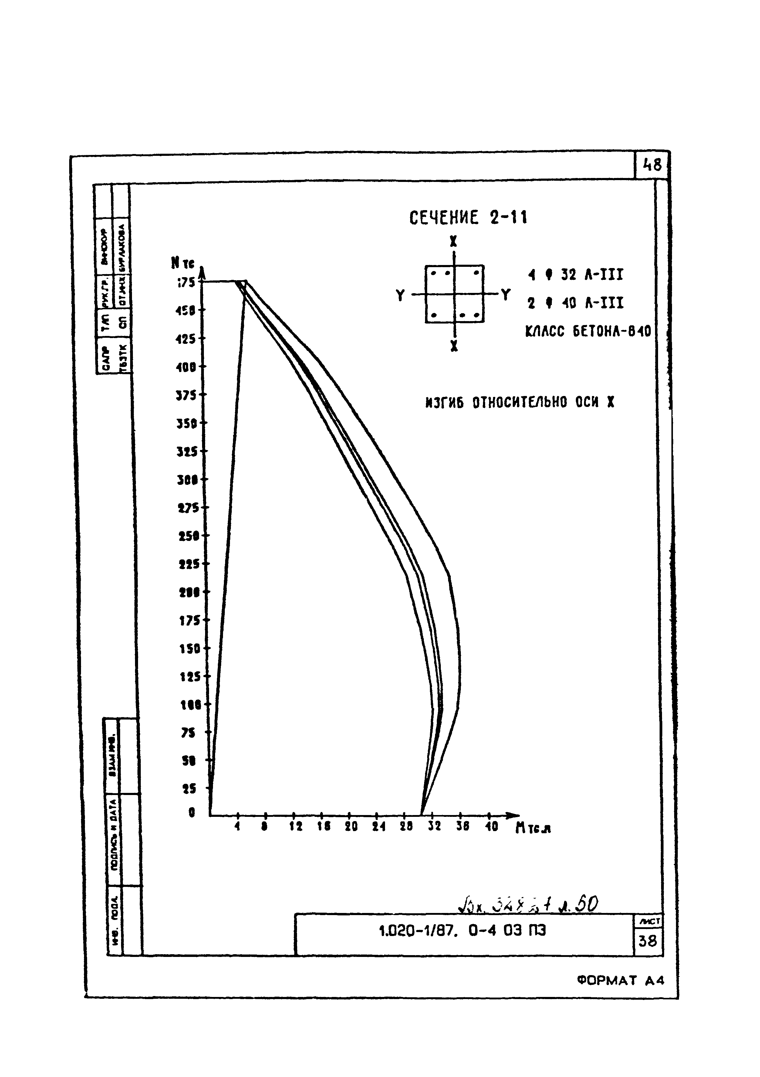 Серия 1.020-1/87