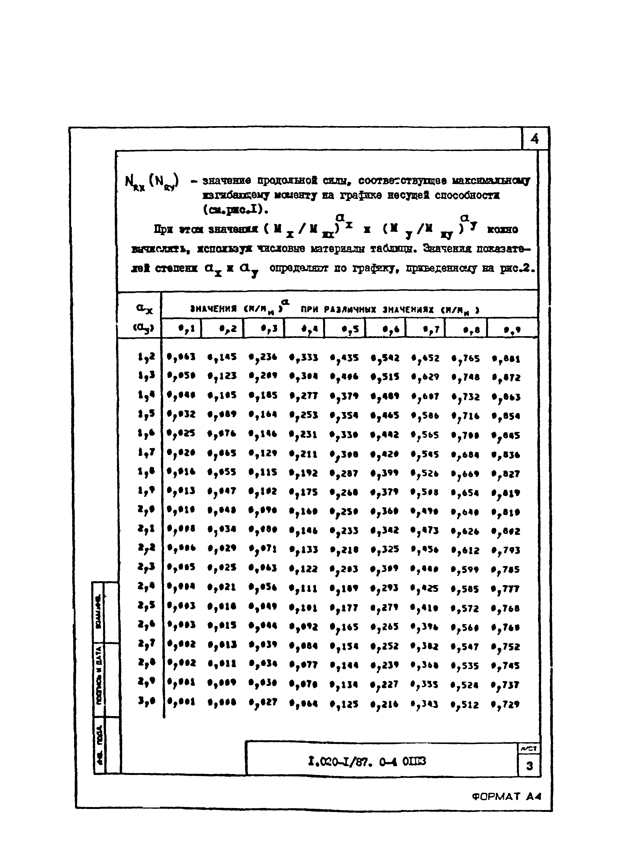 Серия 1.020-1/87