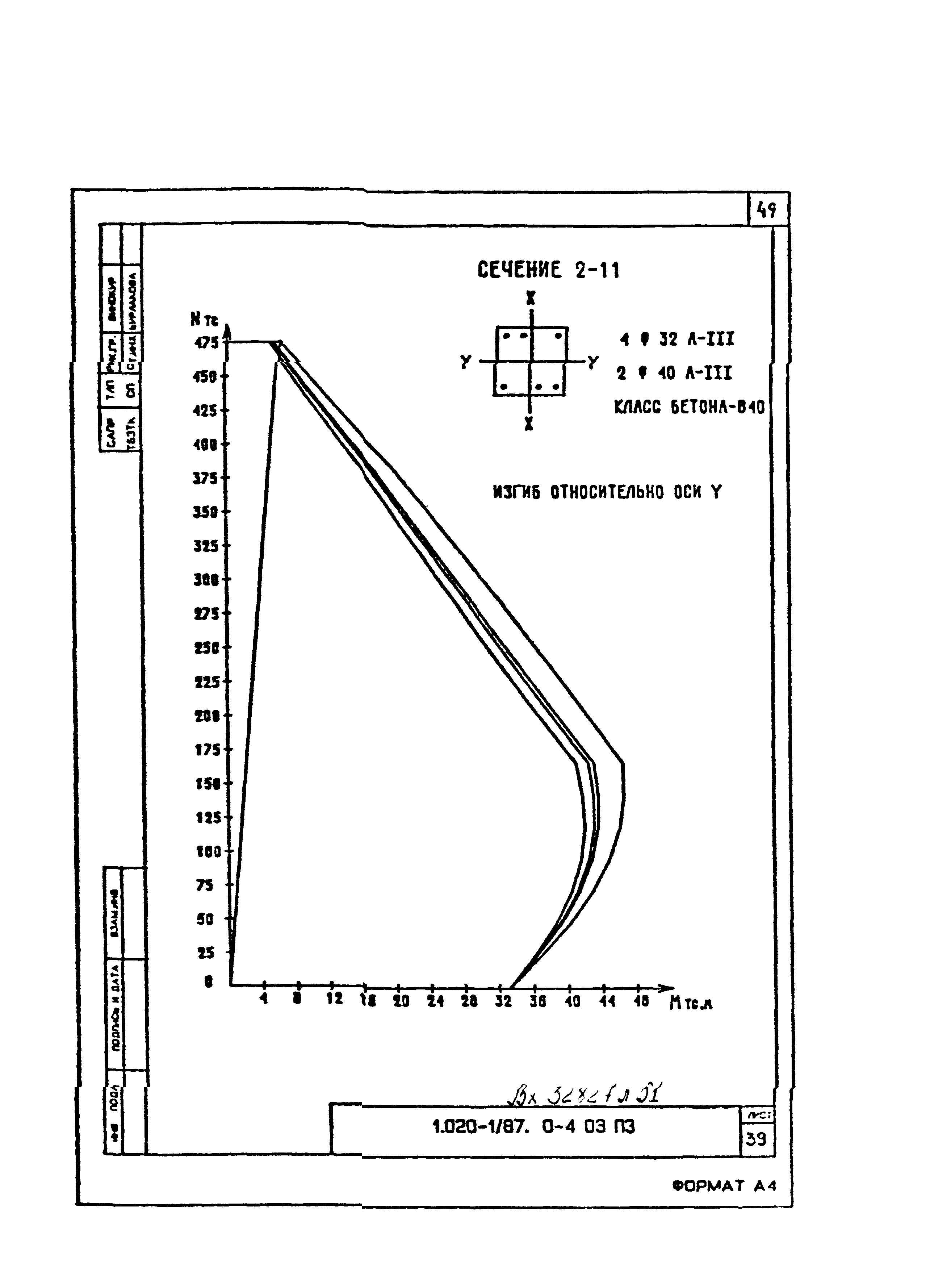 Серия 1.020-1/87