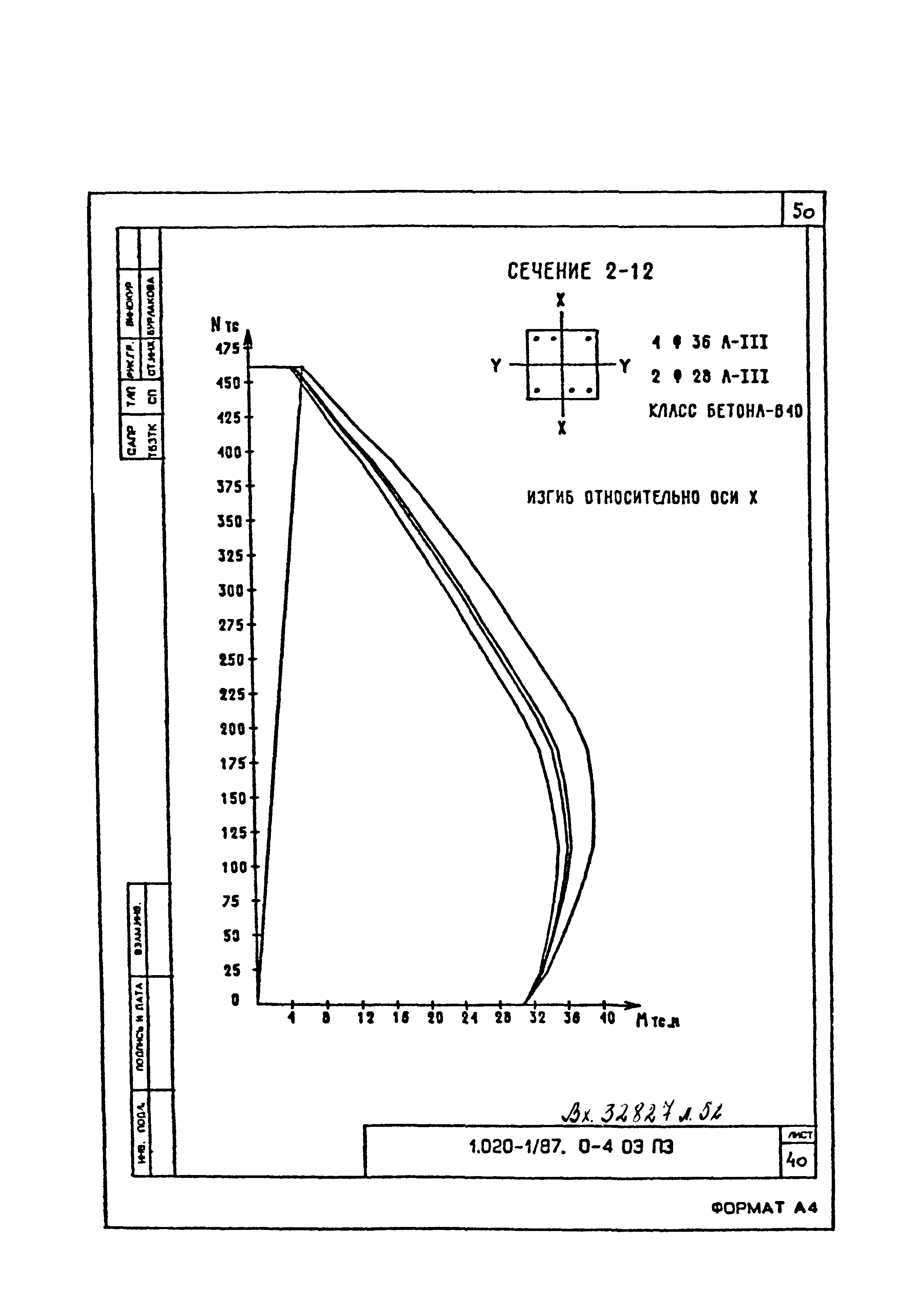 Серия 1.020-1/87