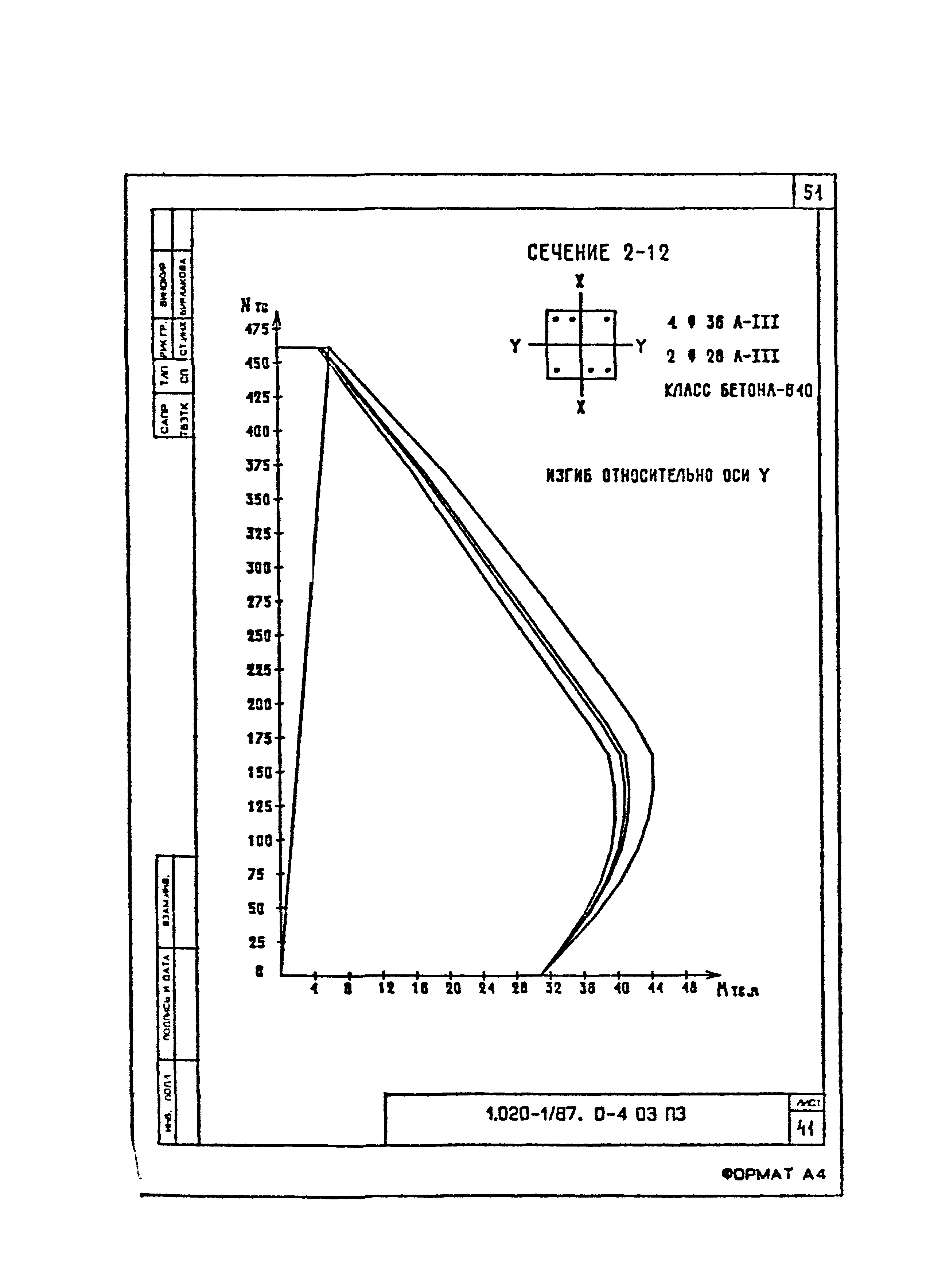 Серия 1.020-1/87