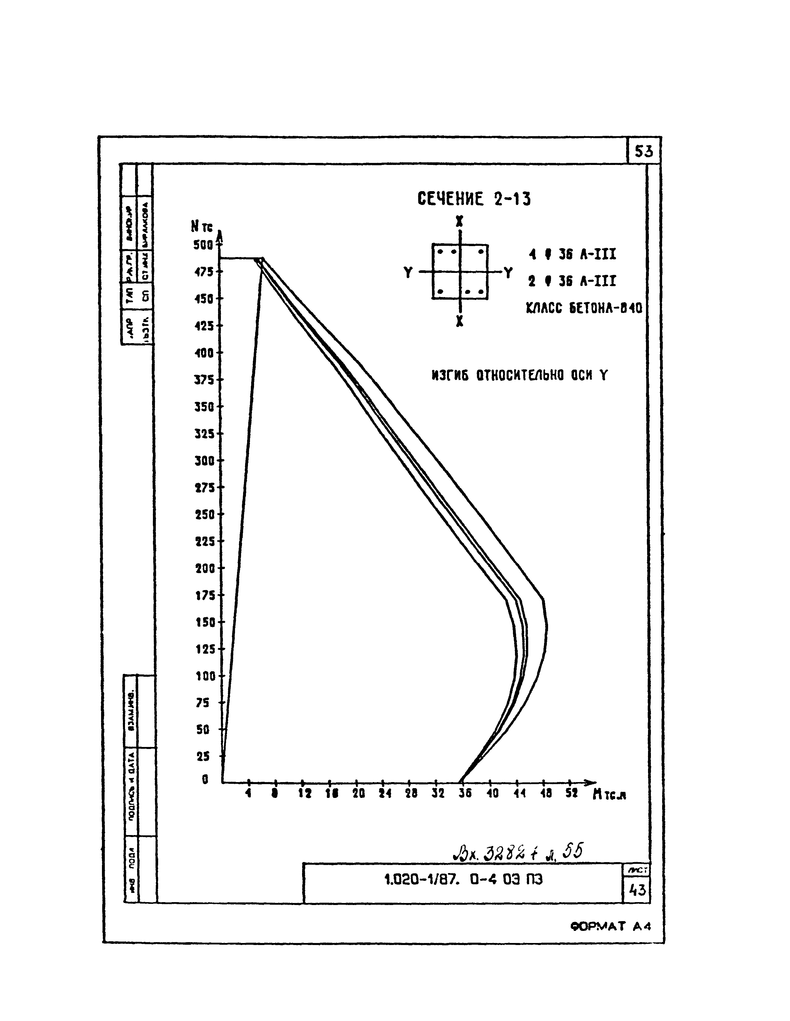 Серия 1.020-1/87