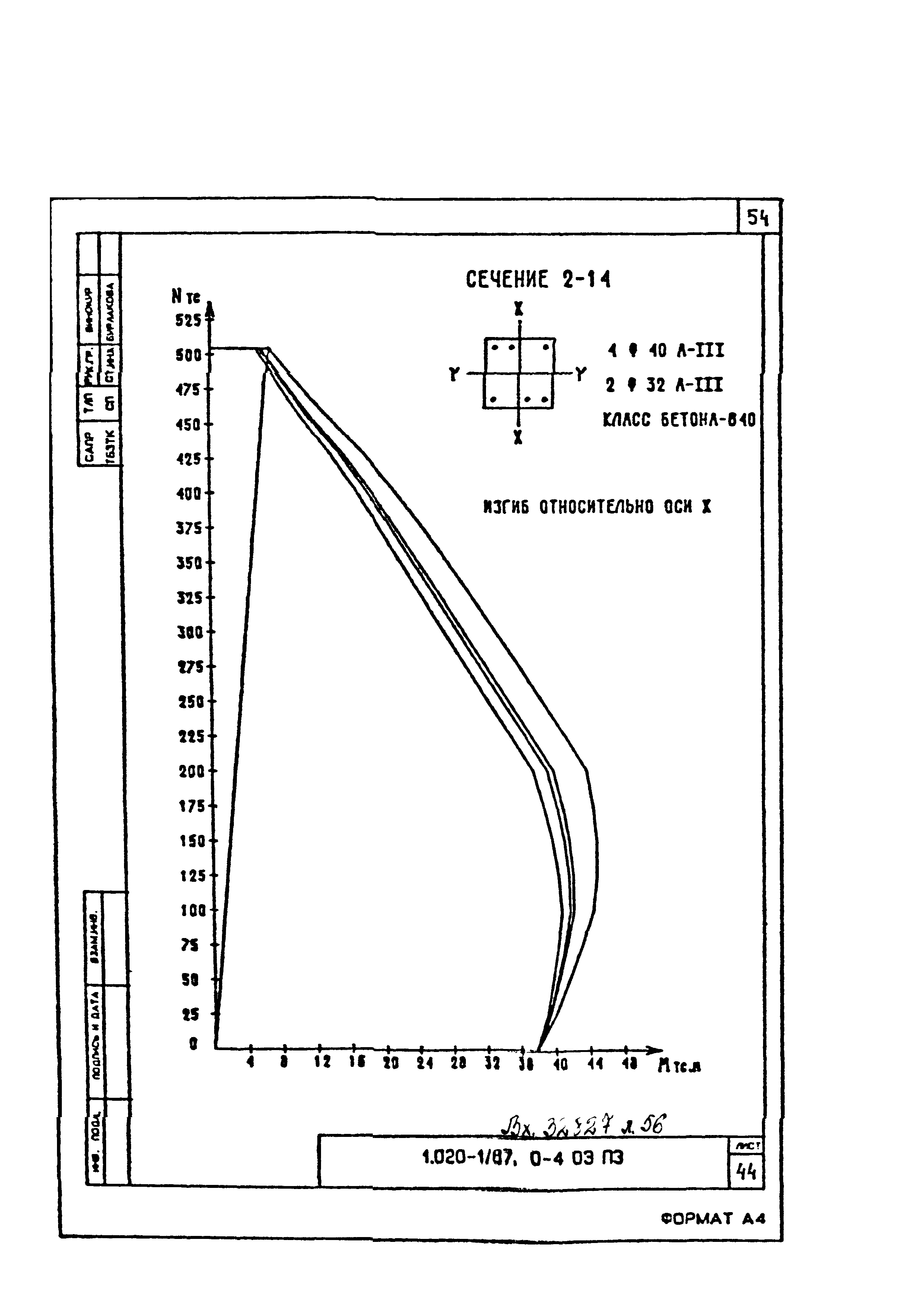 Серия 1.020-1/87