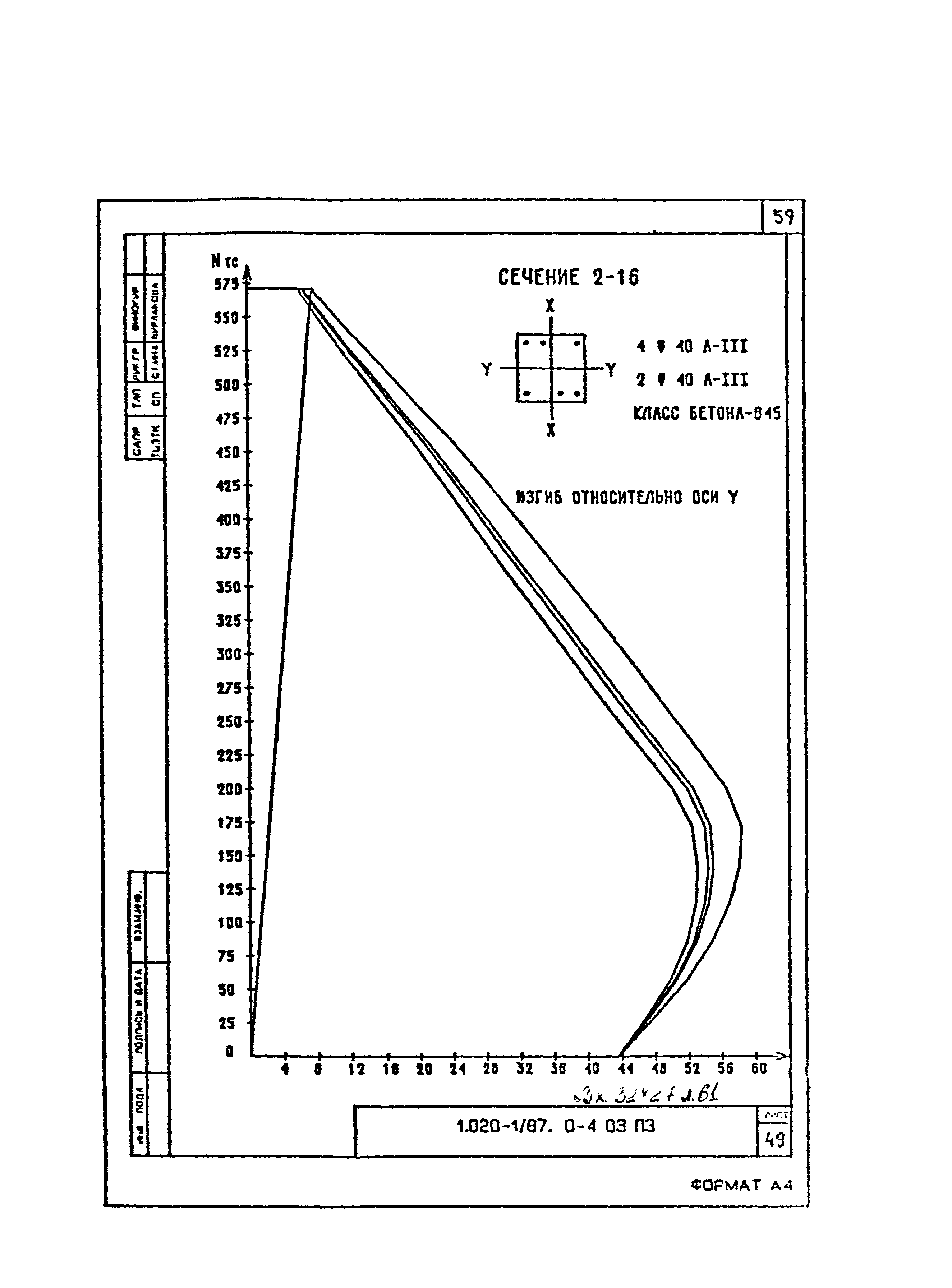 Серия 1.020-1/87