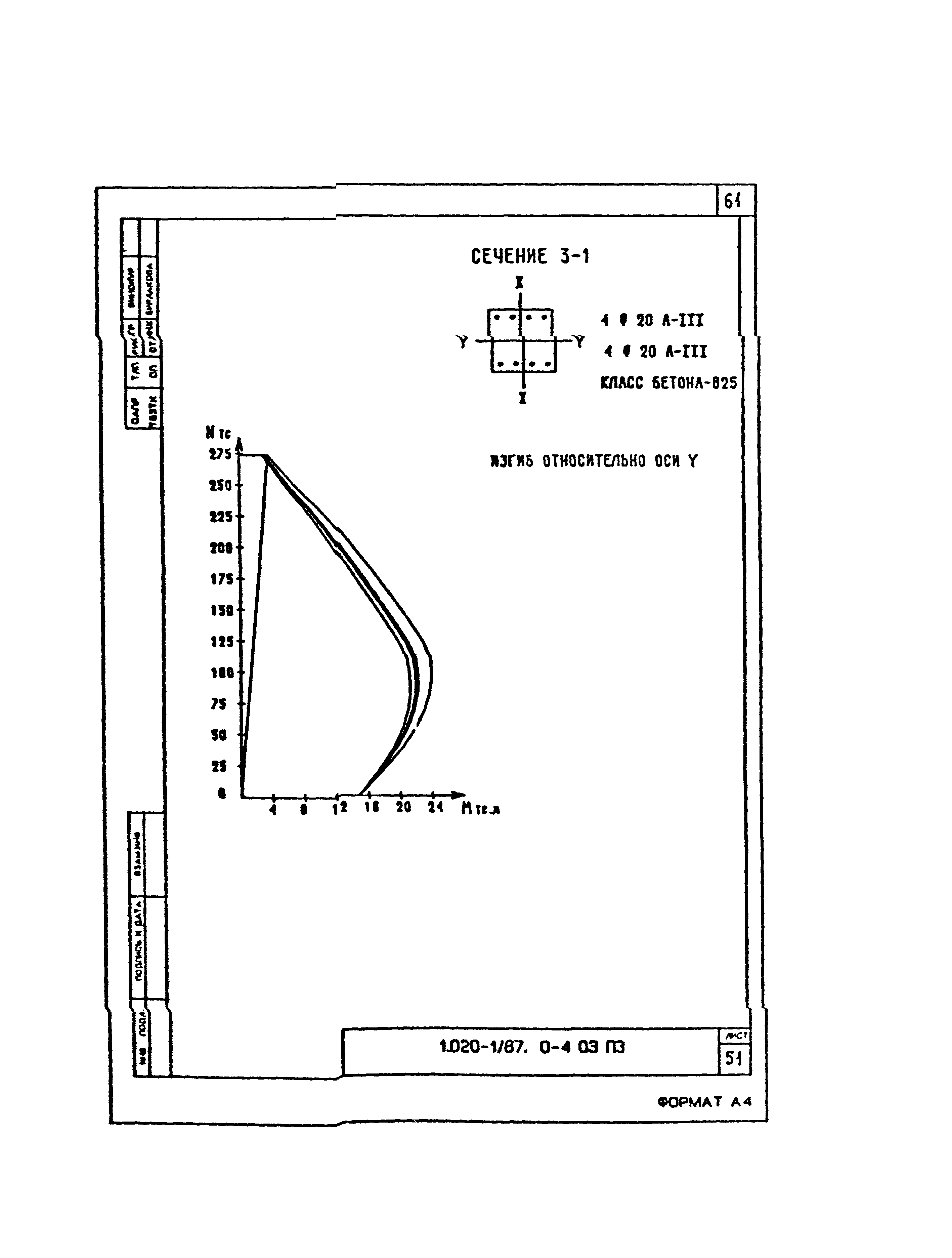 Серия 1.020-1/87