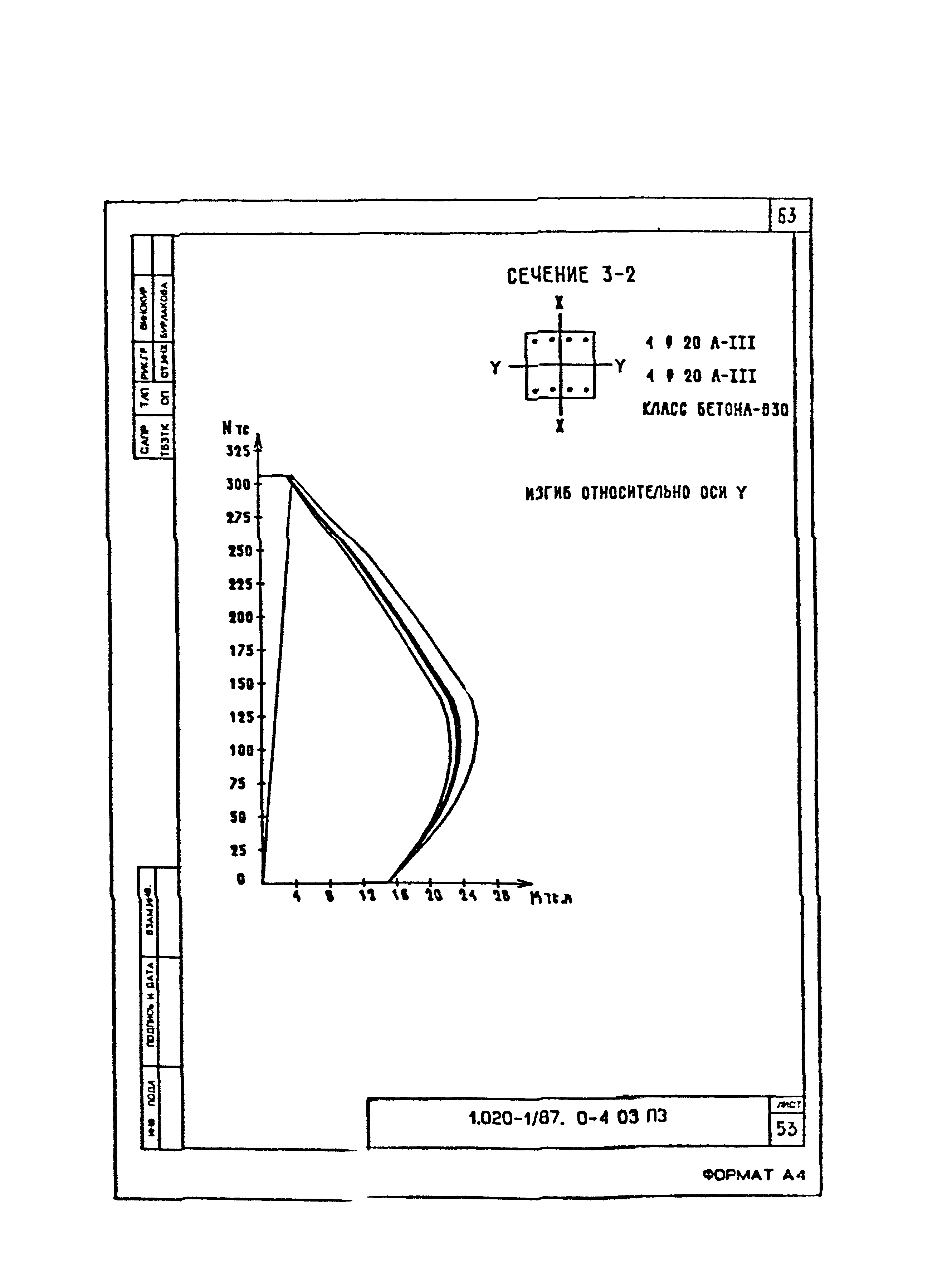 Серия 1.020-1/87