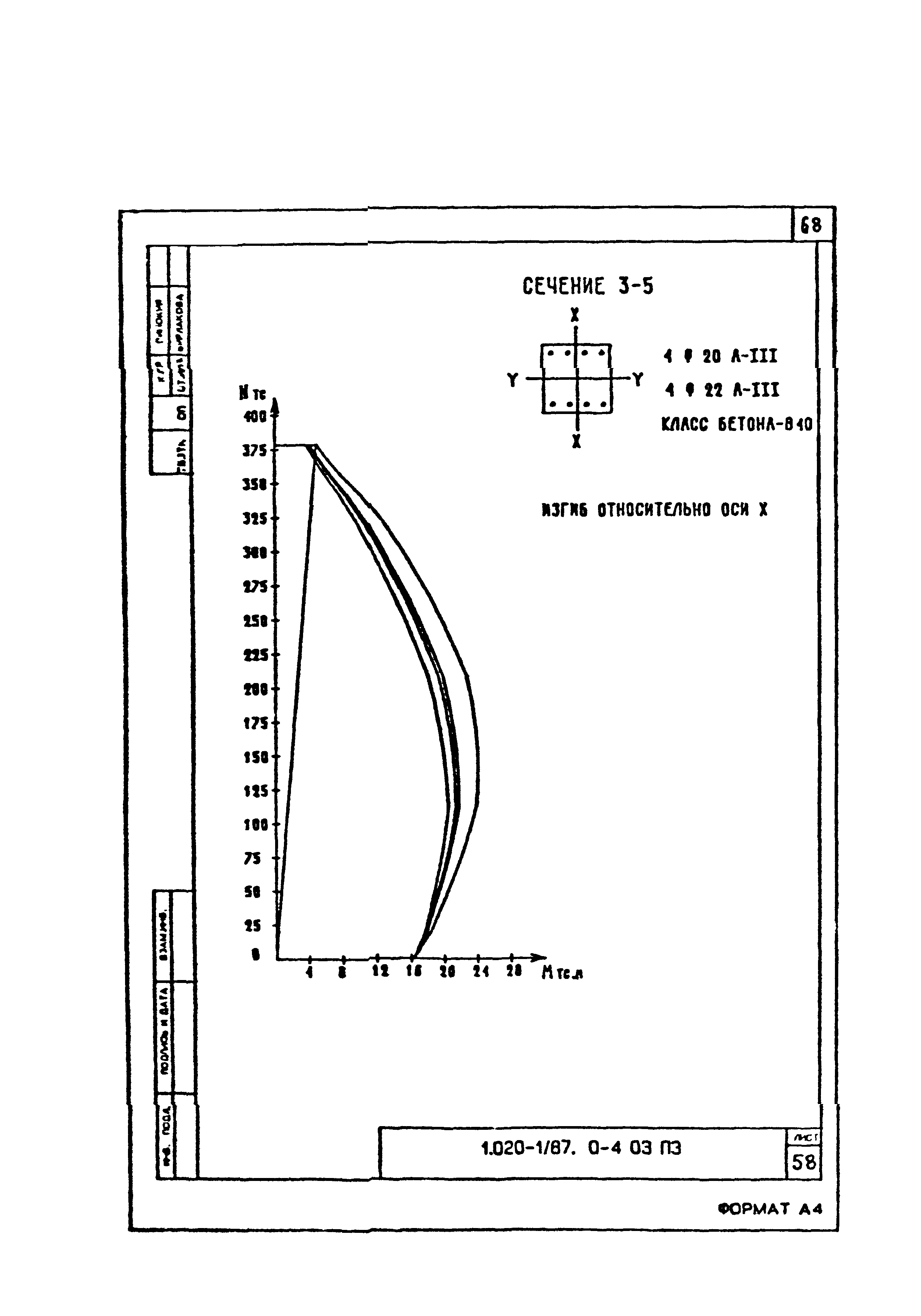 Серия 1.020-1/87