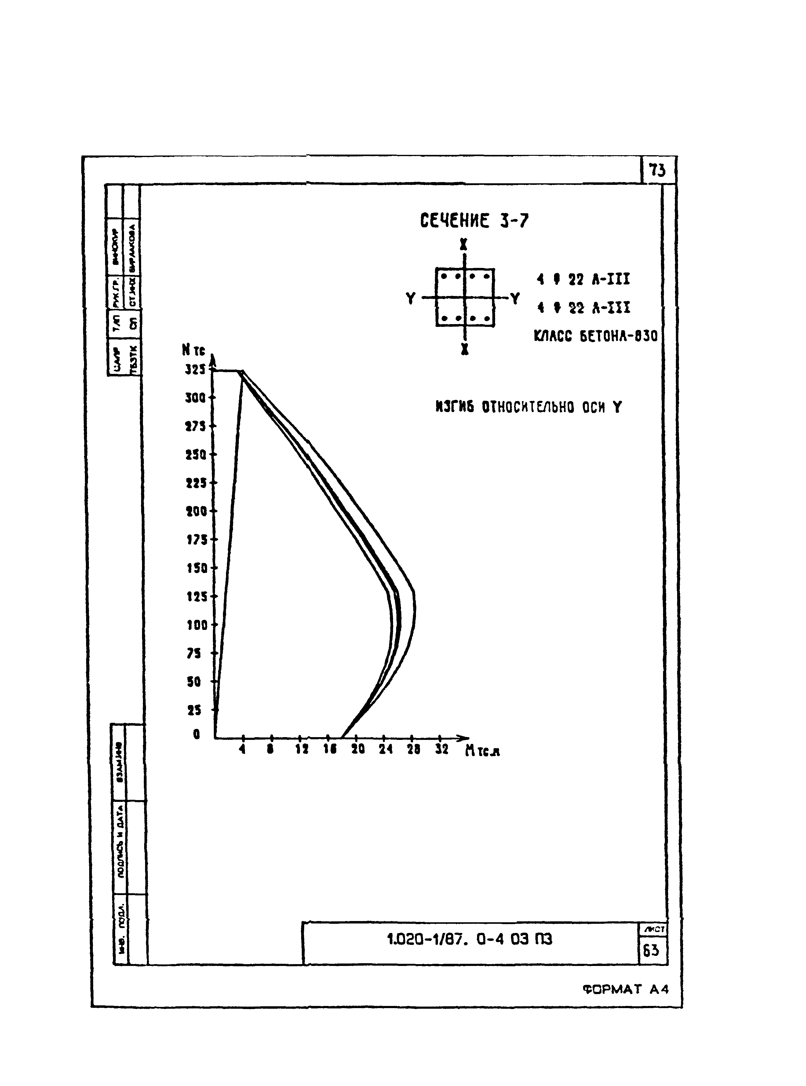 Серия 1.020-1/87