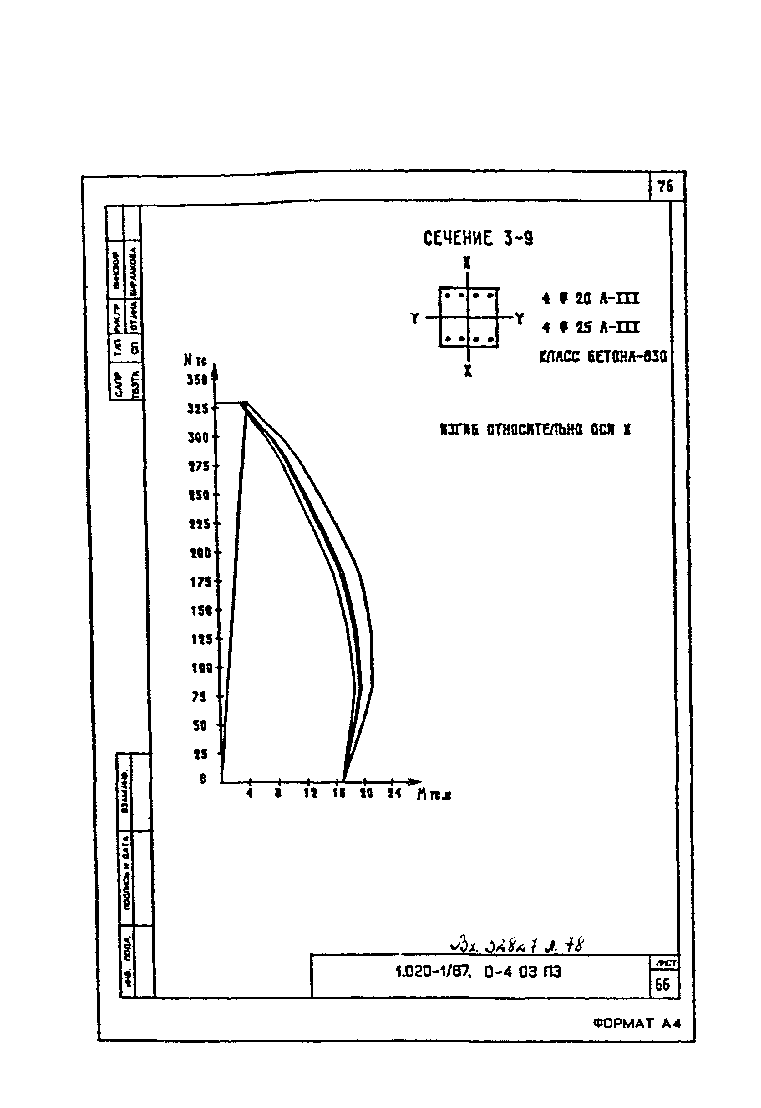 Серия 1.020-1/87