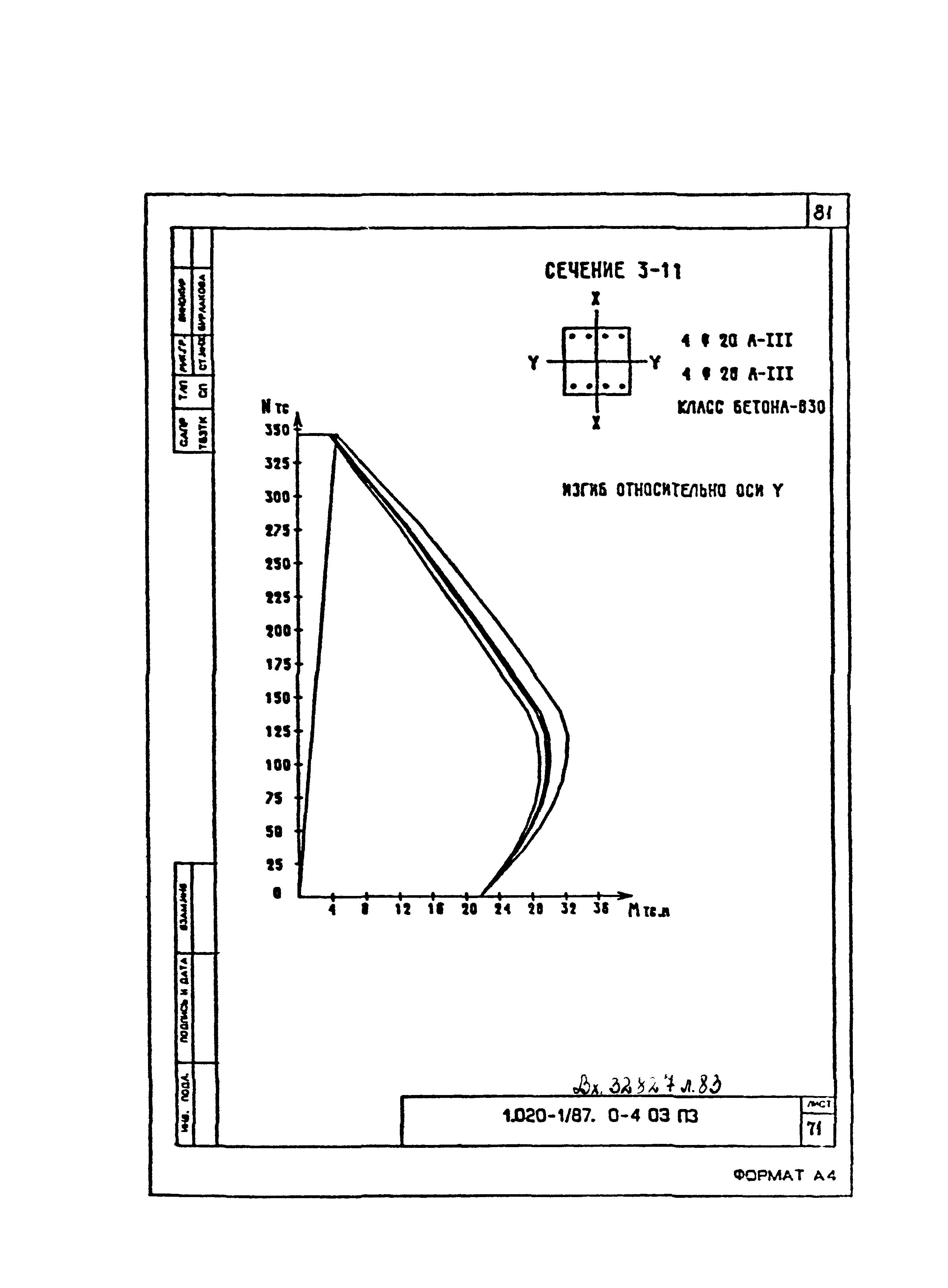 Серия 1.020-1/87