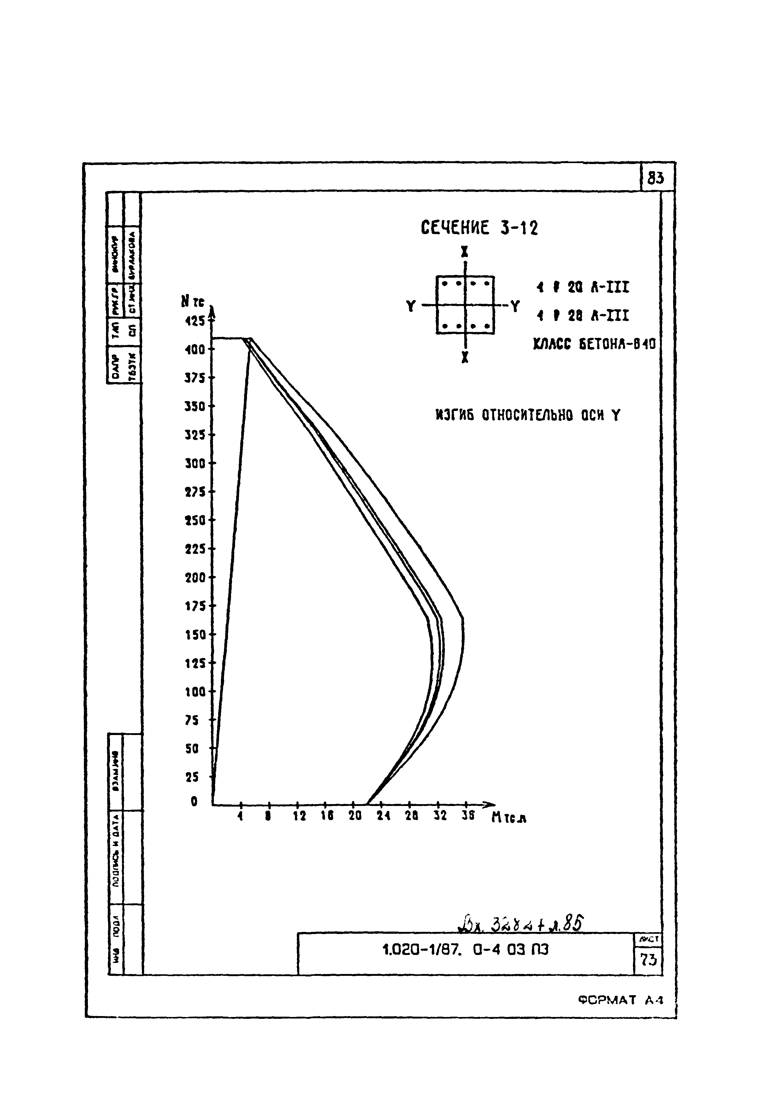 Серия 1.020-1/87