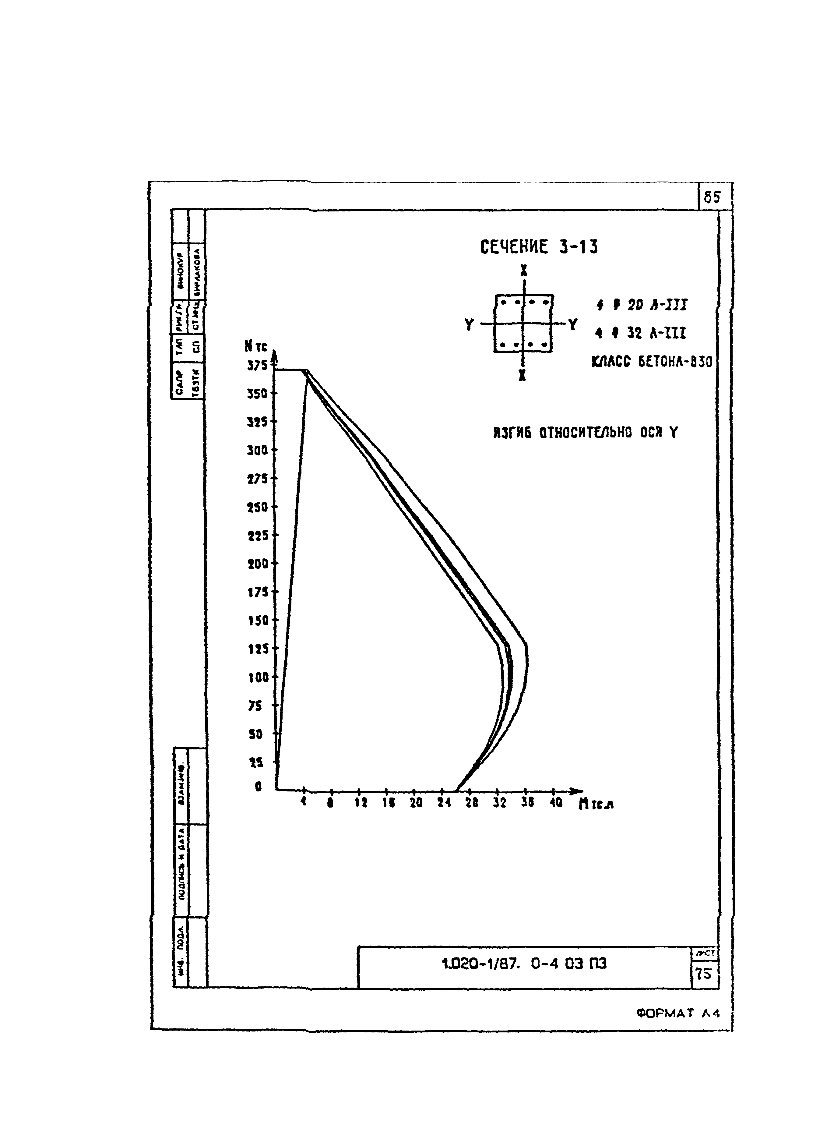 Серия 1.020-1/87