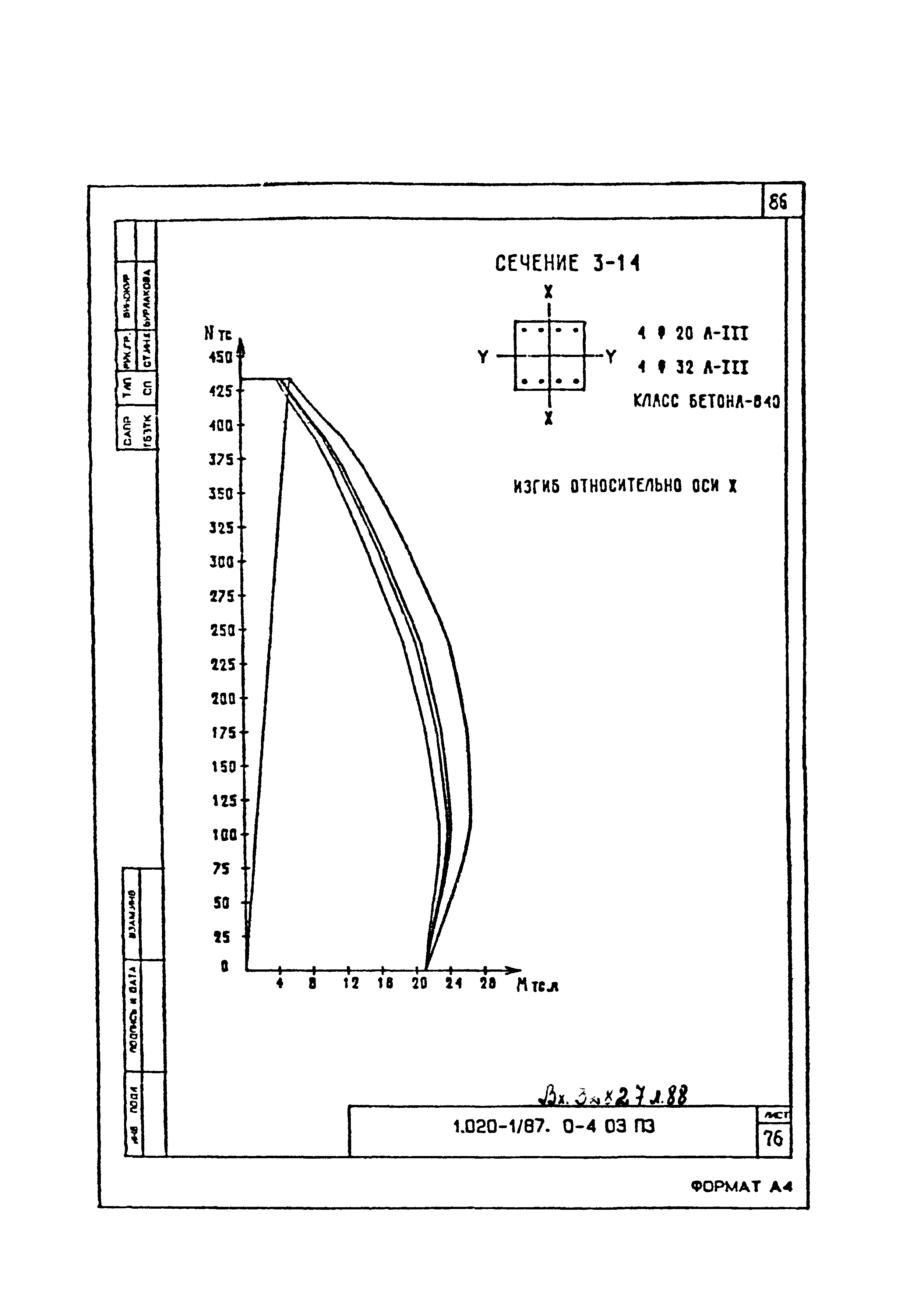 Серия 1.020-1/87