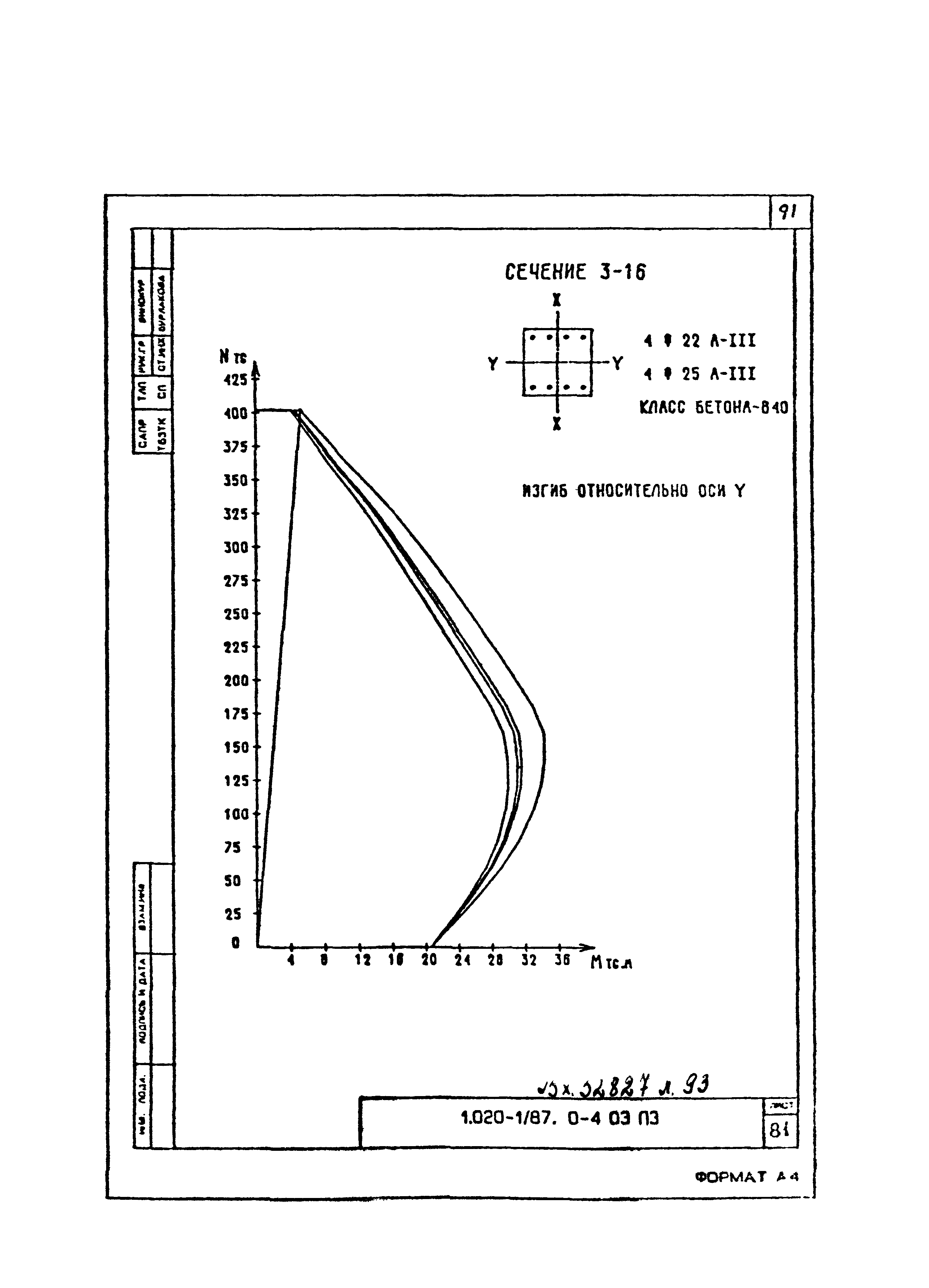 Серия 1.020-1/87