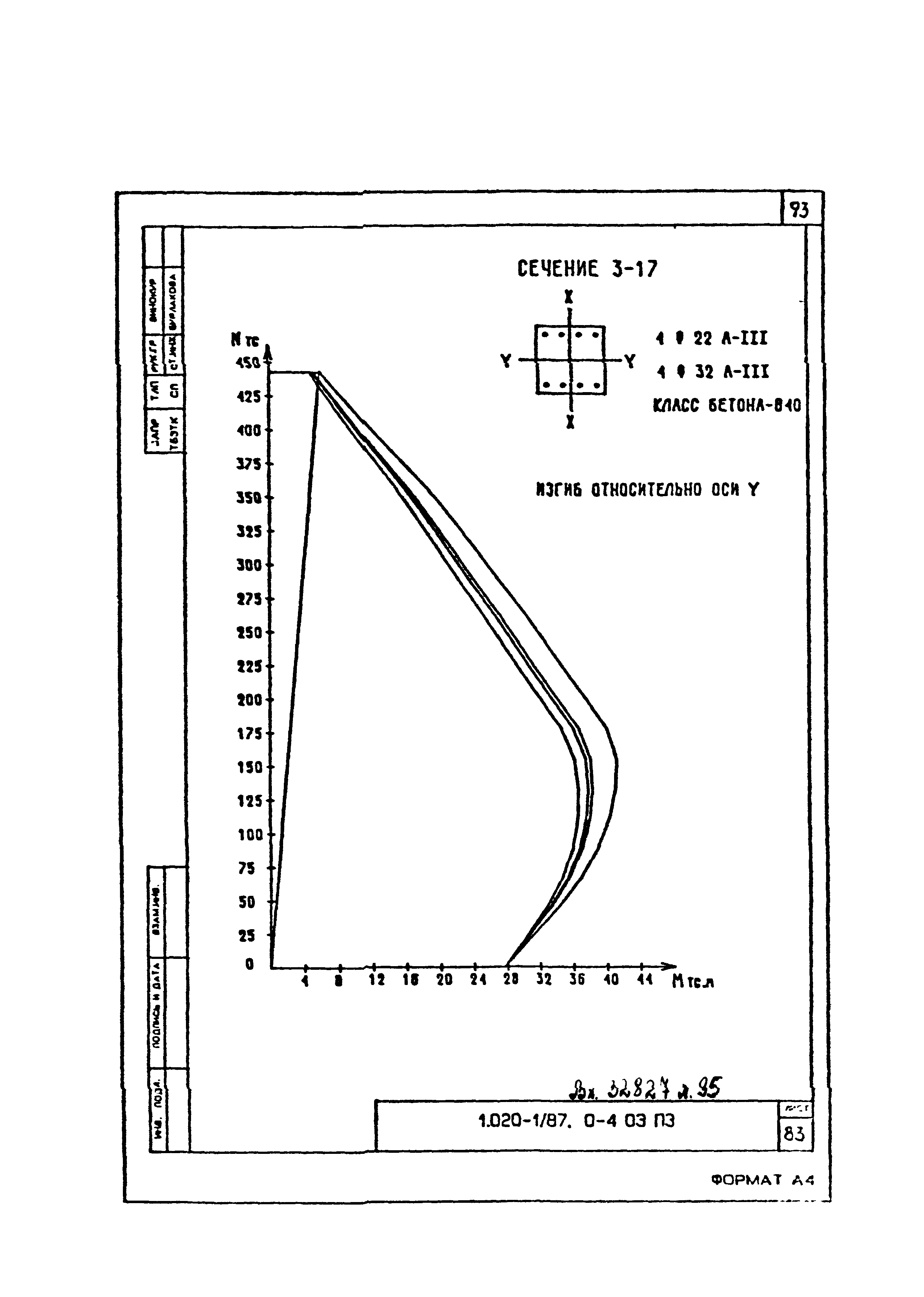 Серия 1.020-1/87