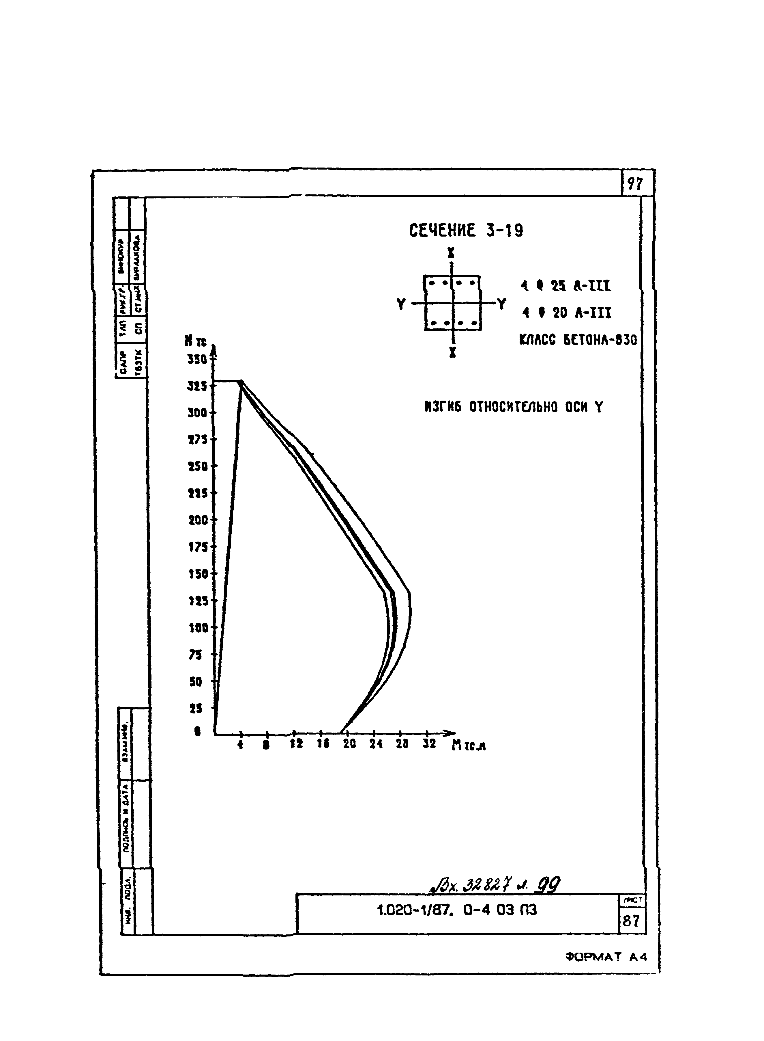 Серия 1.020-1/87