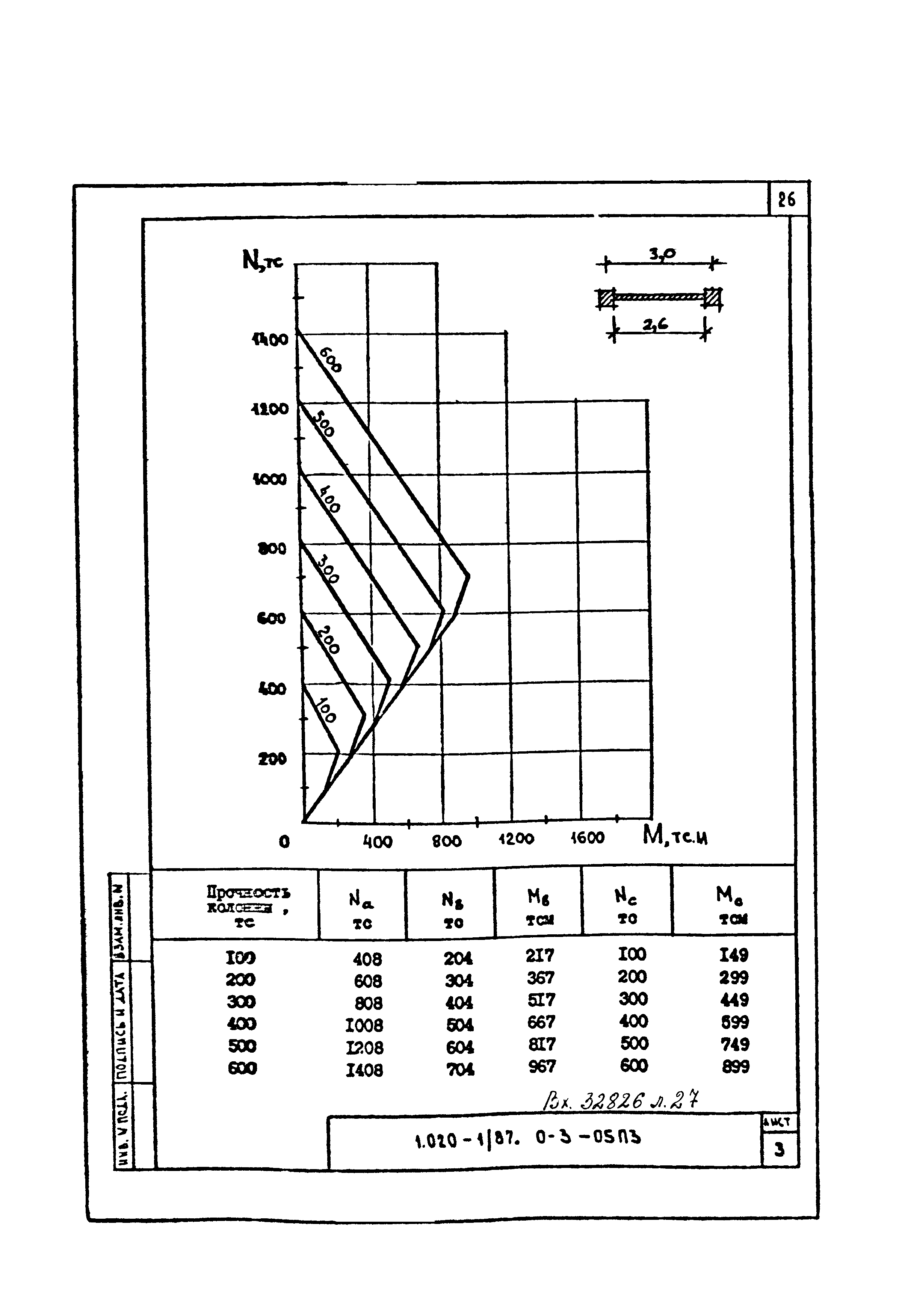 Серия 1.020-1/87