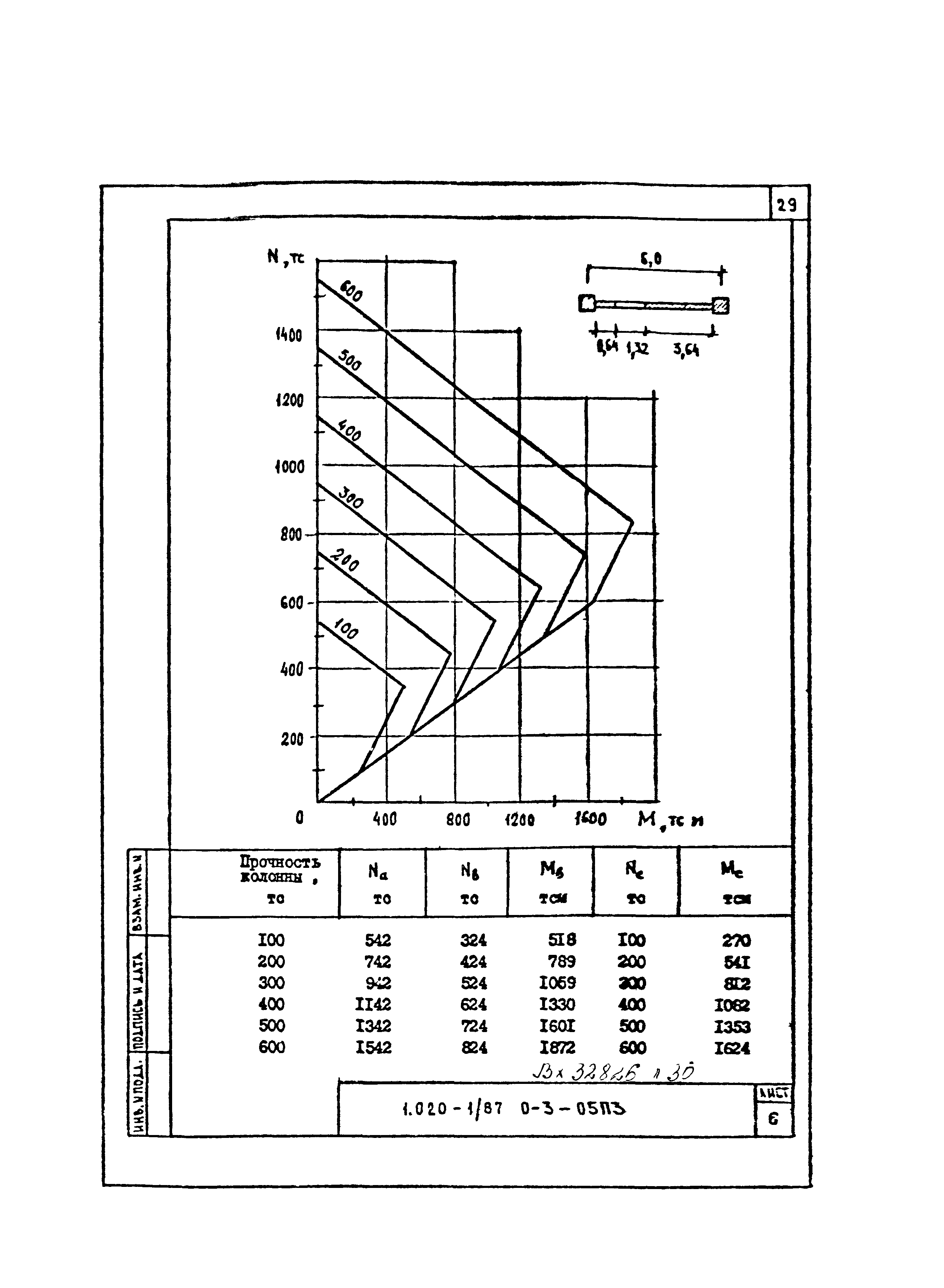 Серия 1.020-1/87