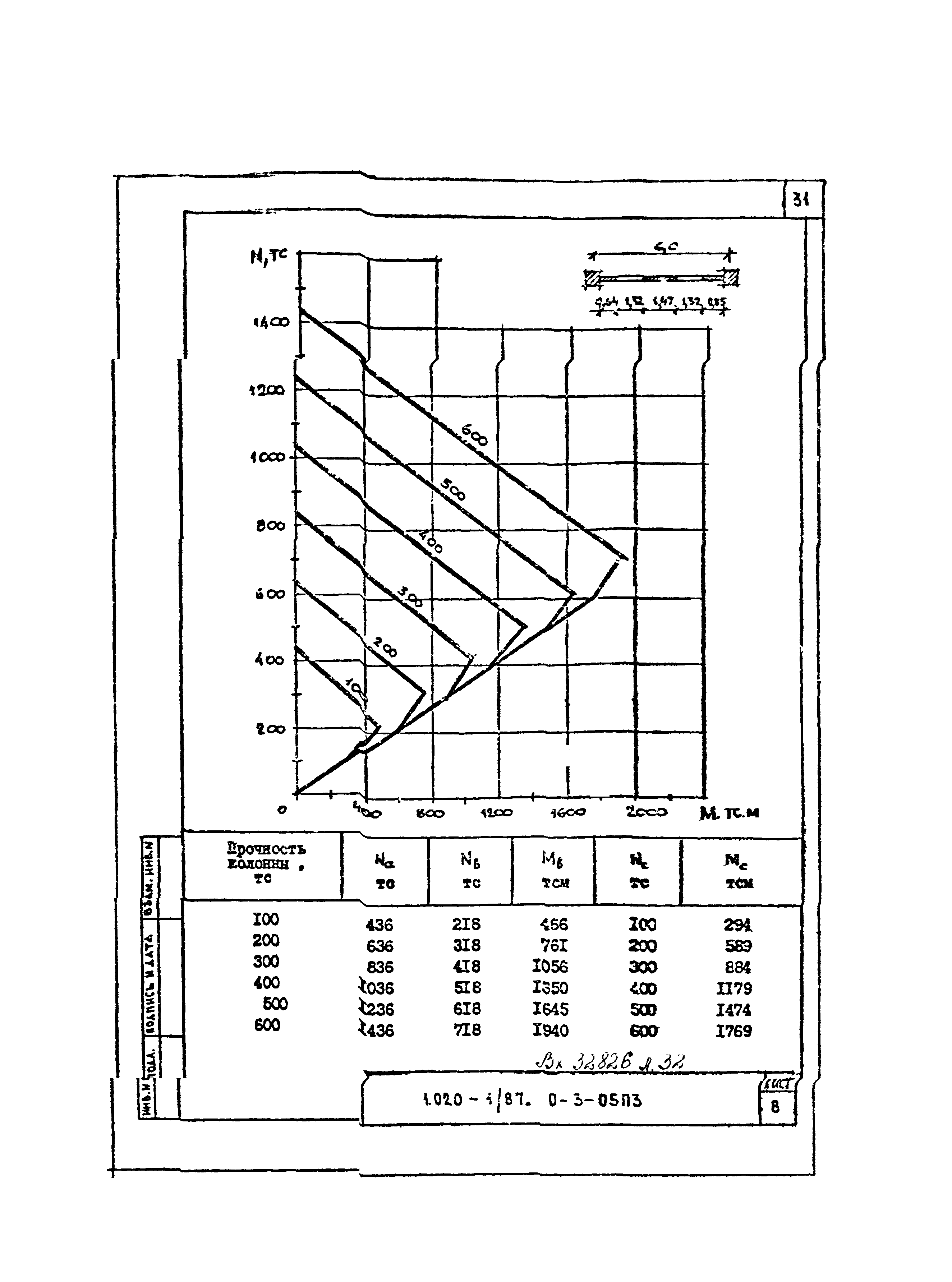 Серия 1.020-1/87