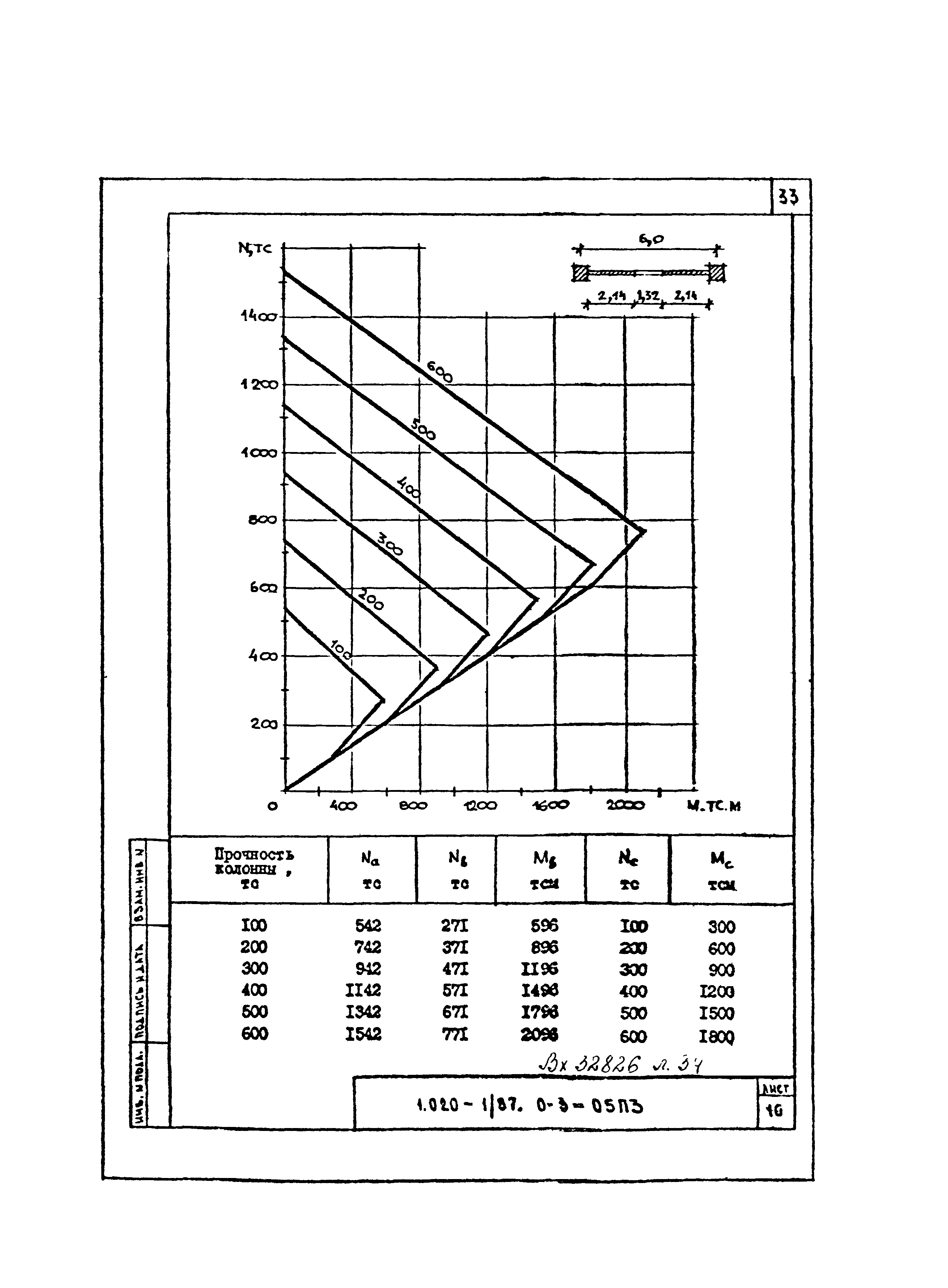 Серия 1.020-1/87