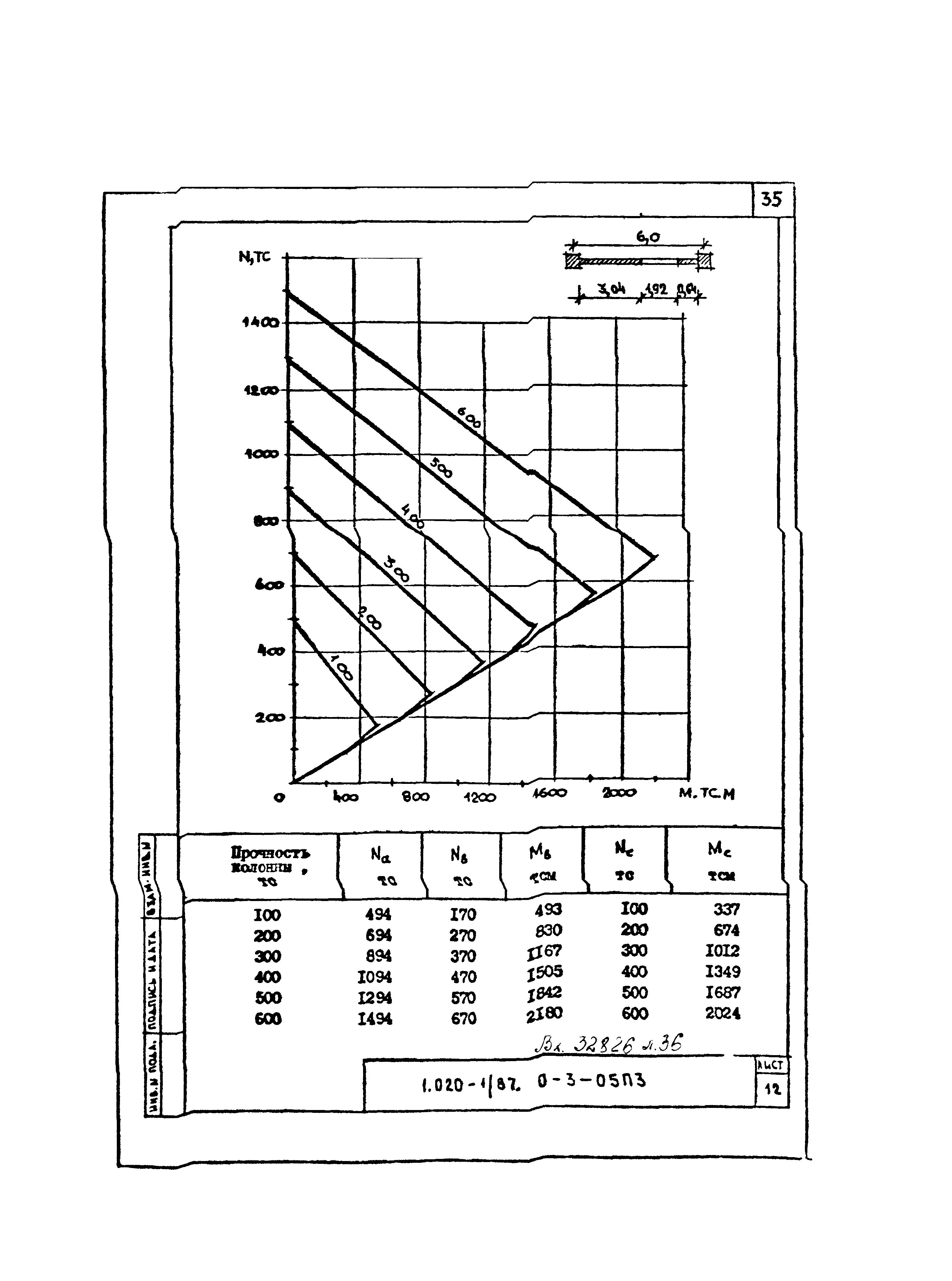 Серия 1.020-1/87