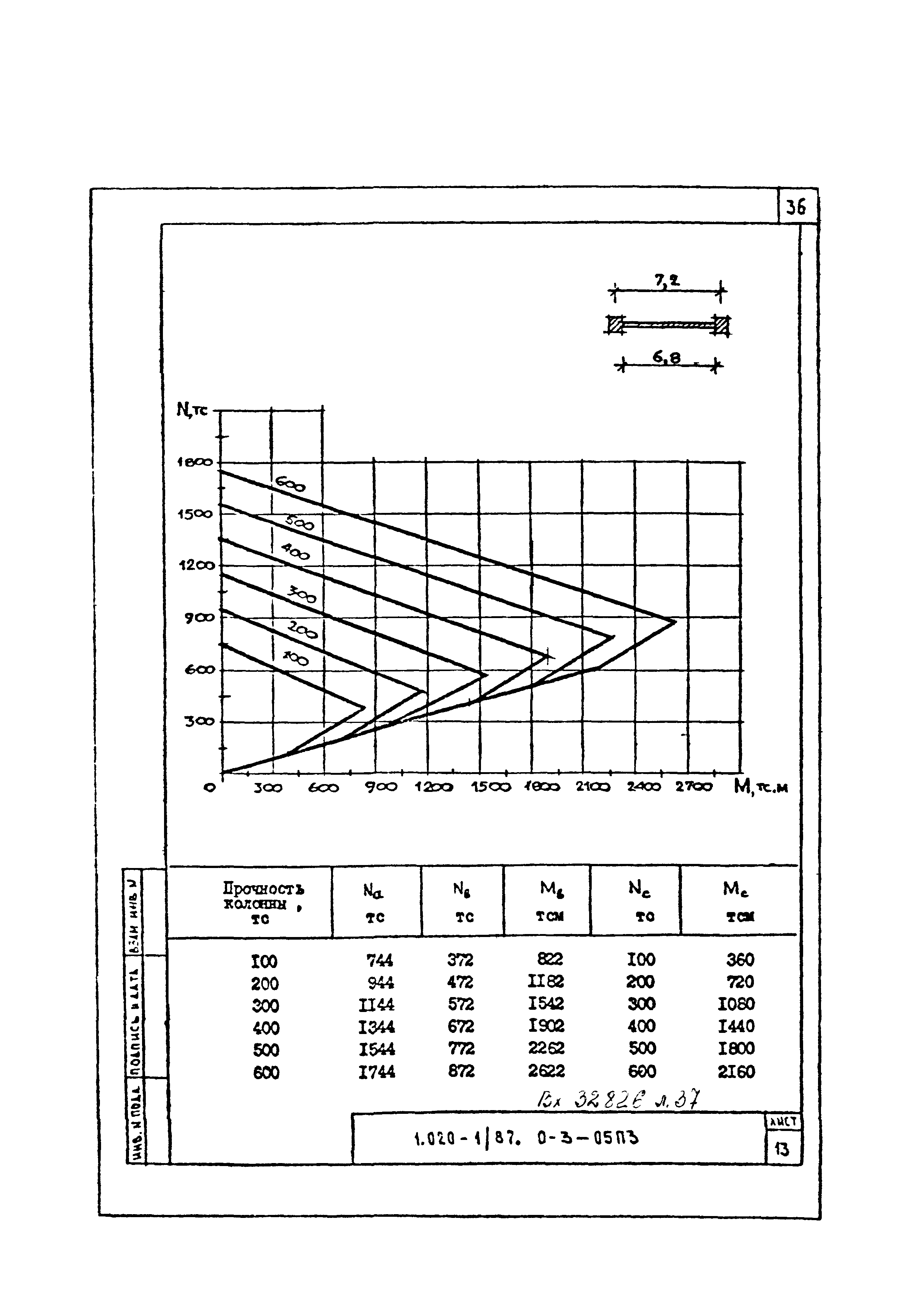 Серия 1.020-1/87