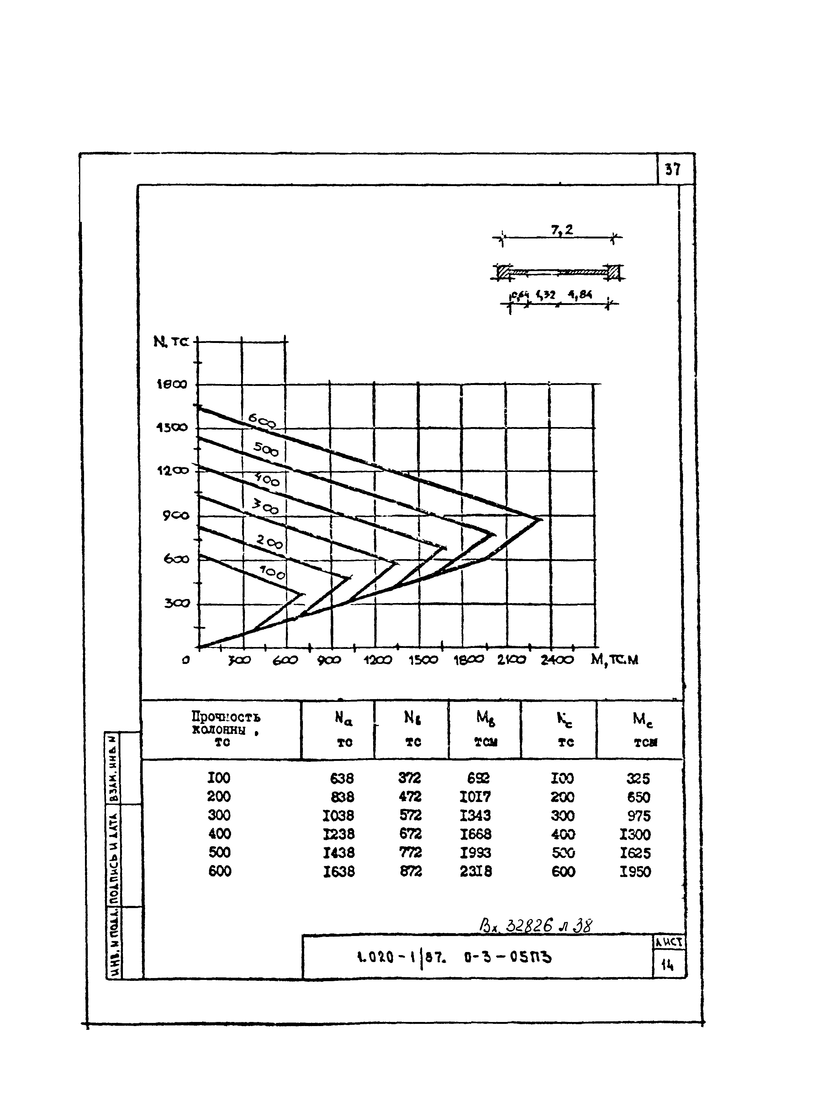 Серия 1.020-1/87