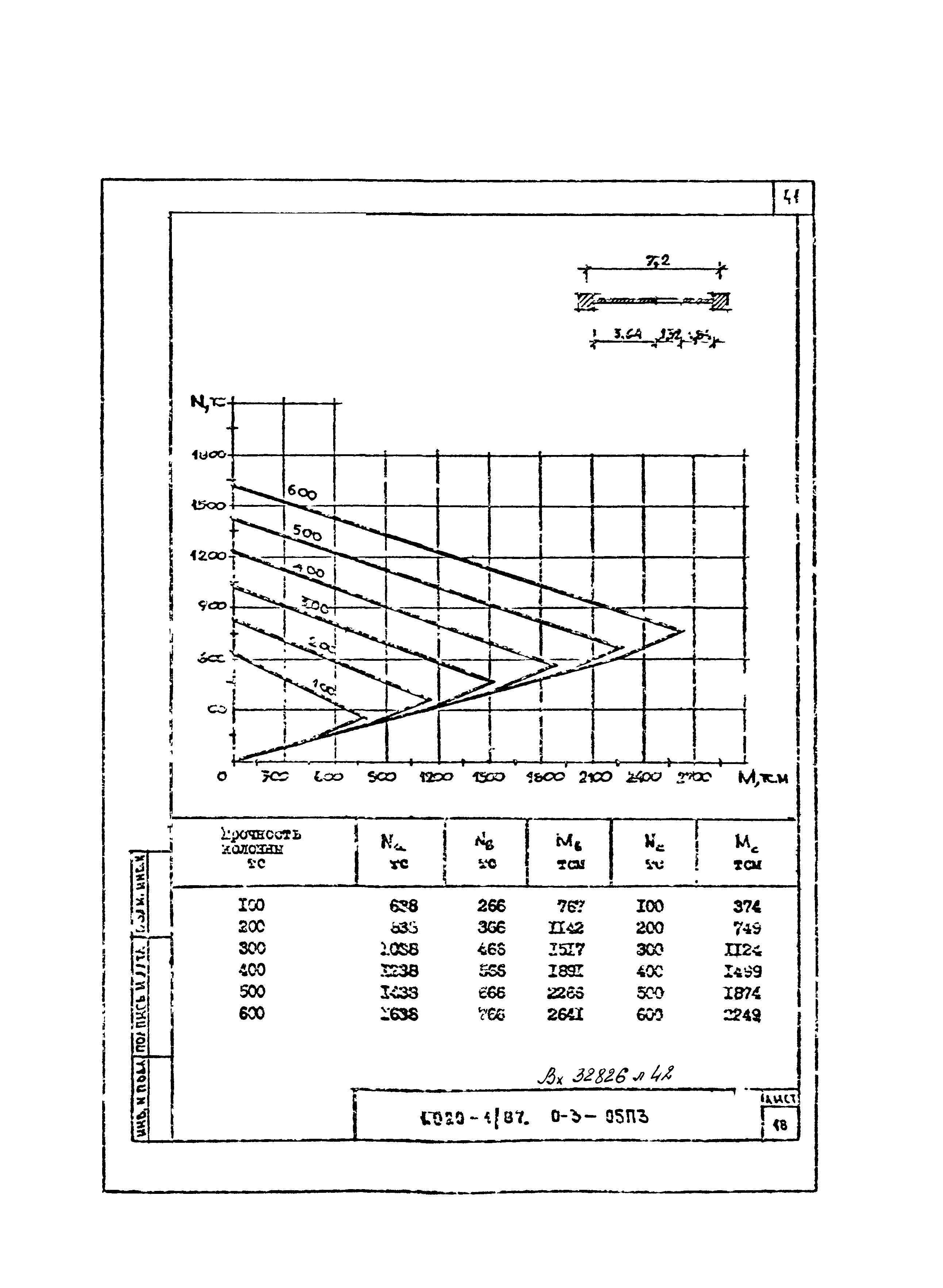 Серия 1.020-1/87