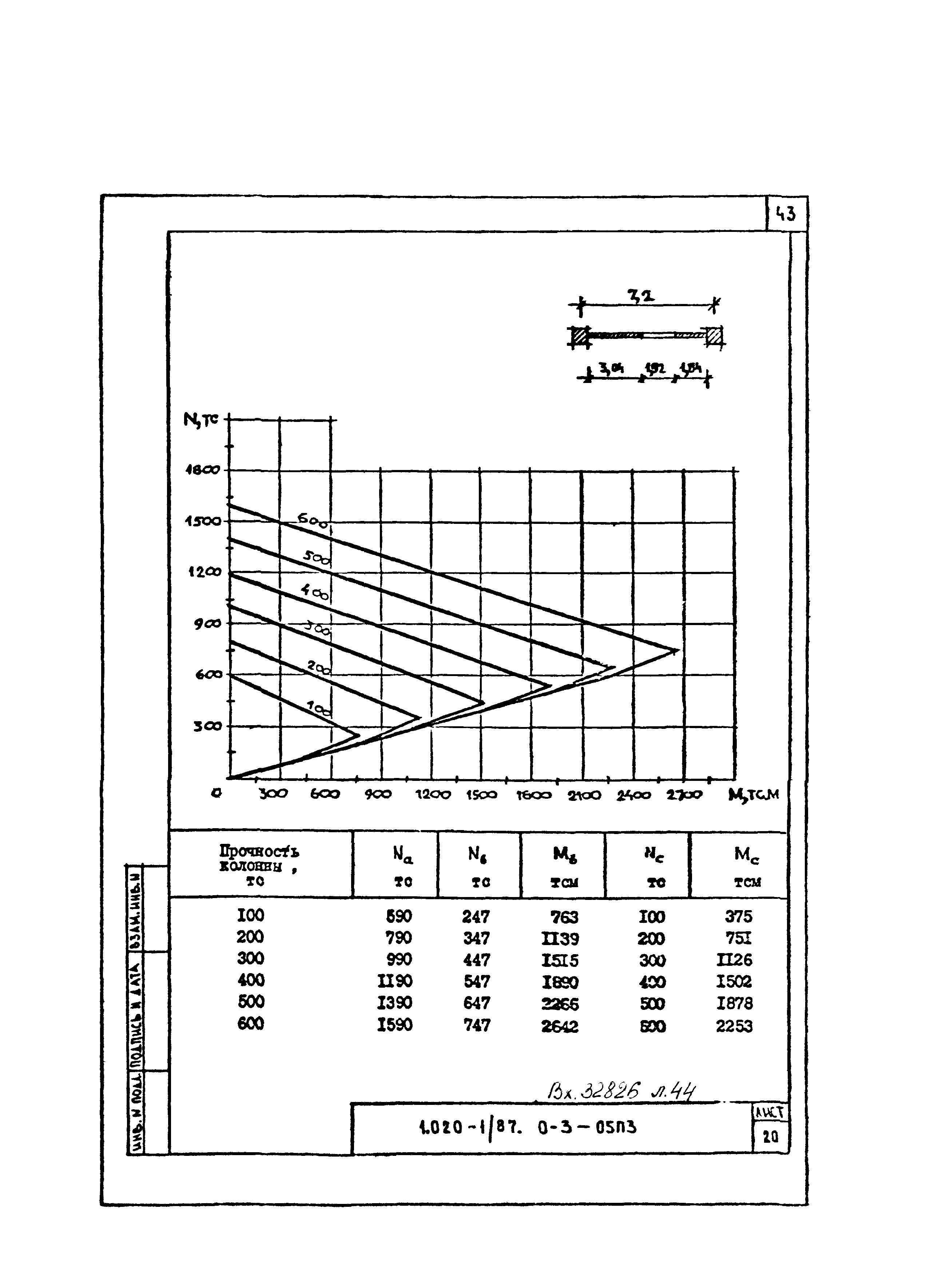 Серия 1.020-1/87