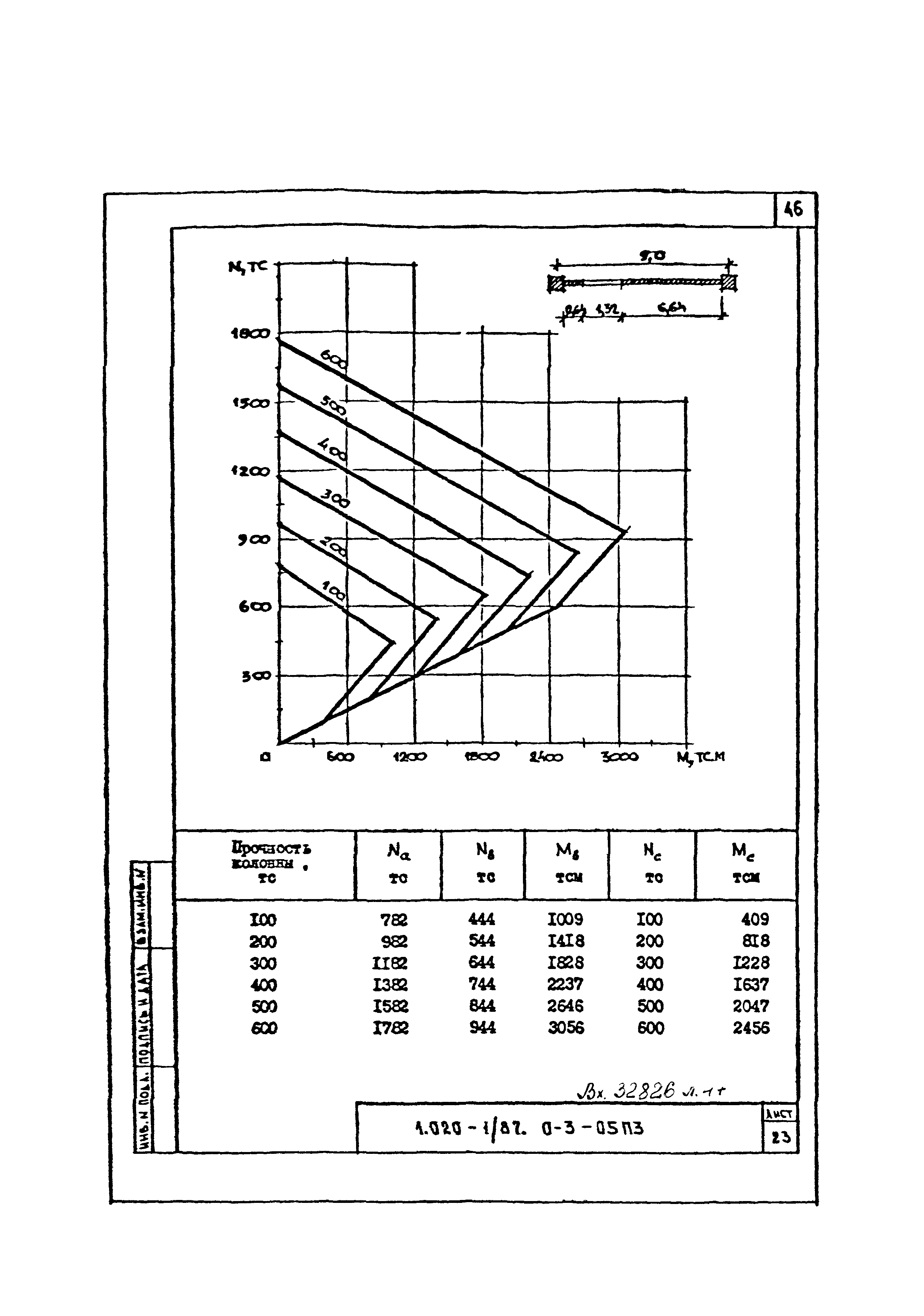 Серия 1.020-1/87