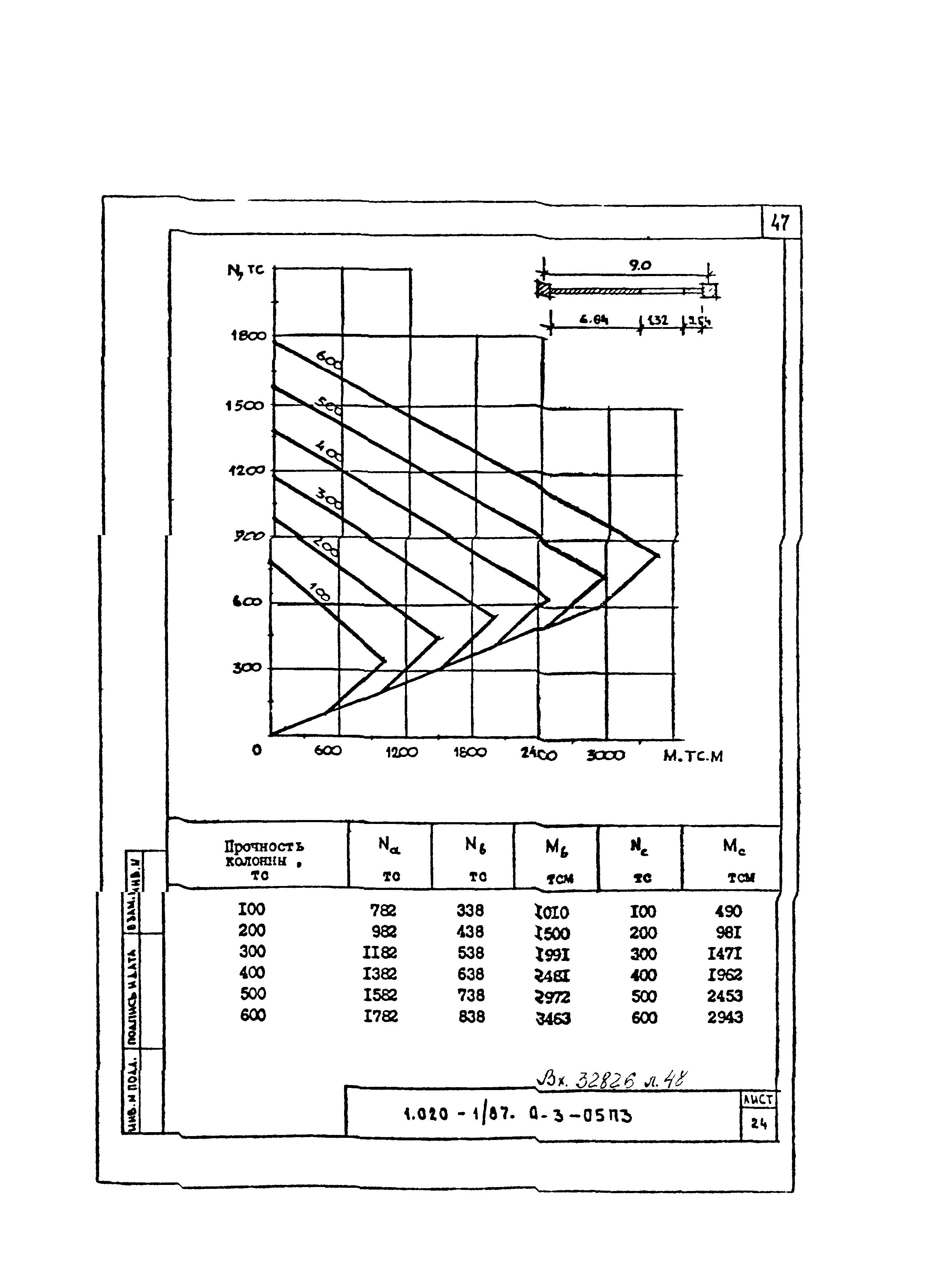 Серия 1.020-1/87