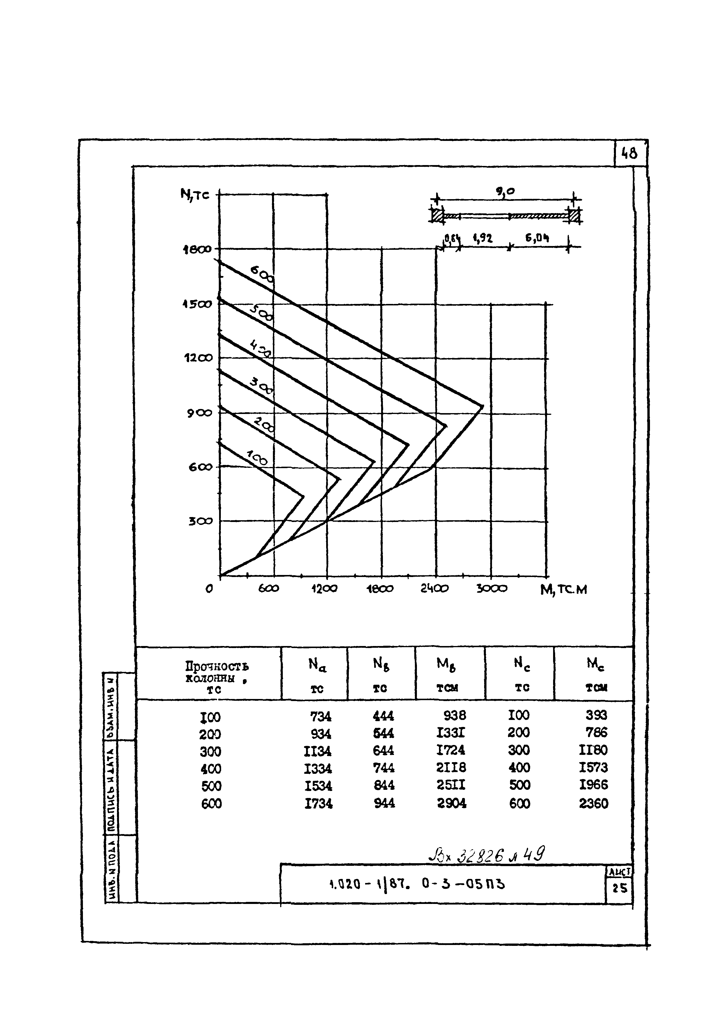 Серия 1.020-1/87