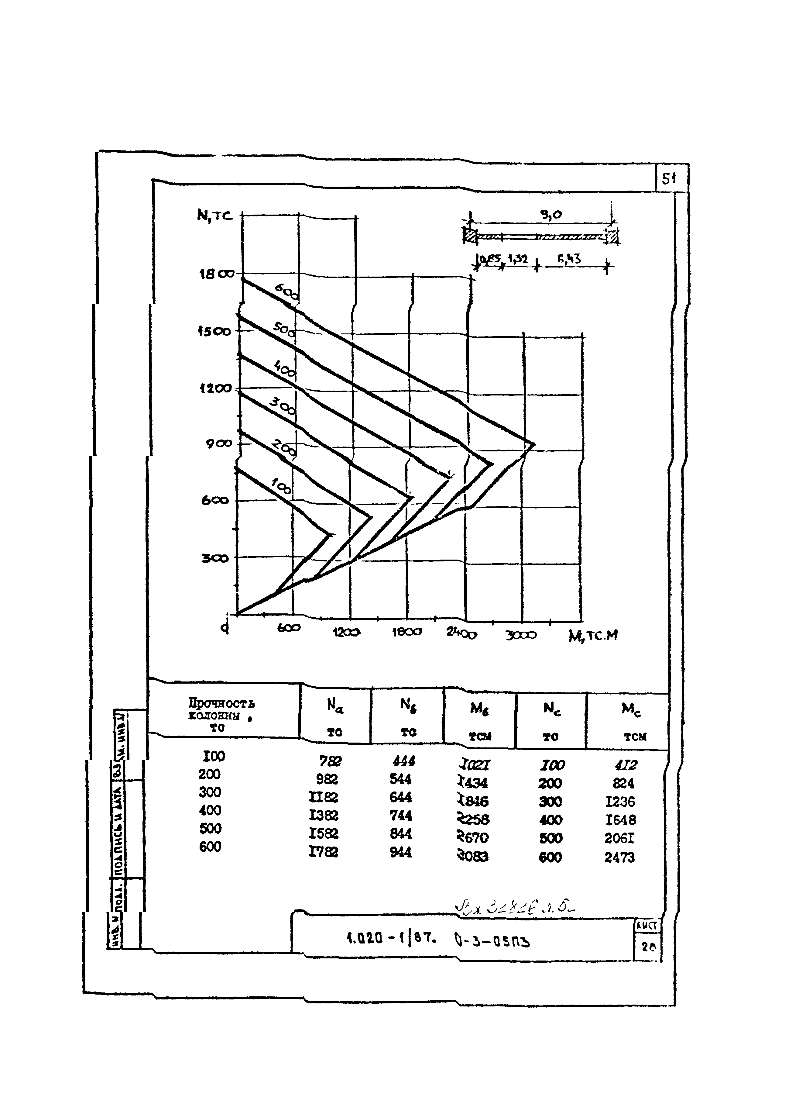 Серия 1.020-1/87