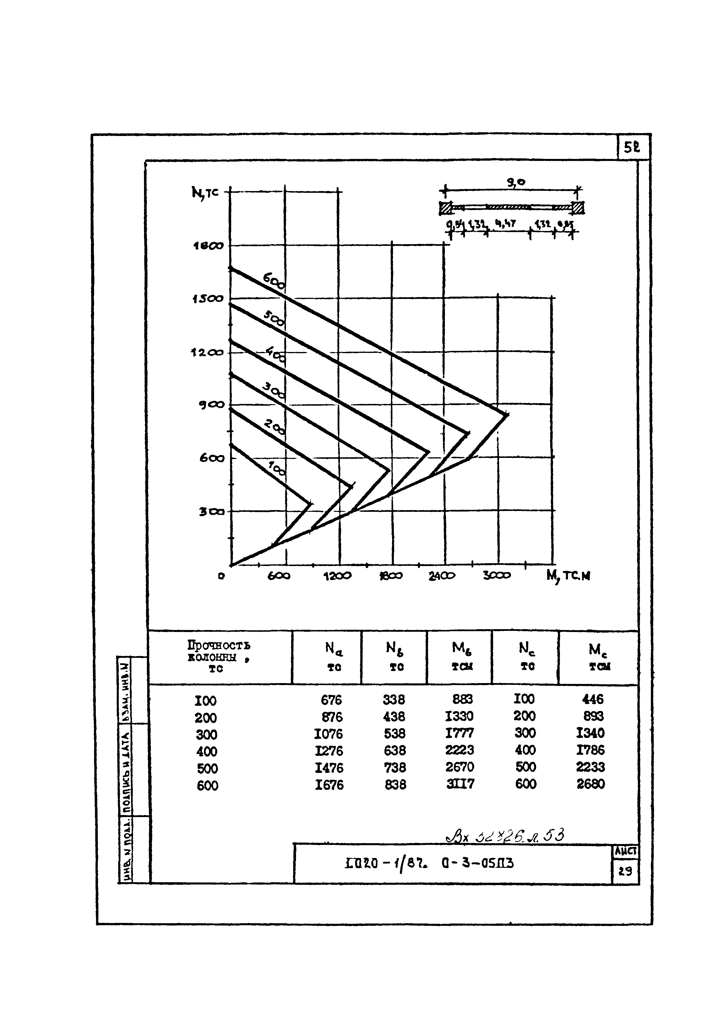 Серия 1.020-1/87