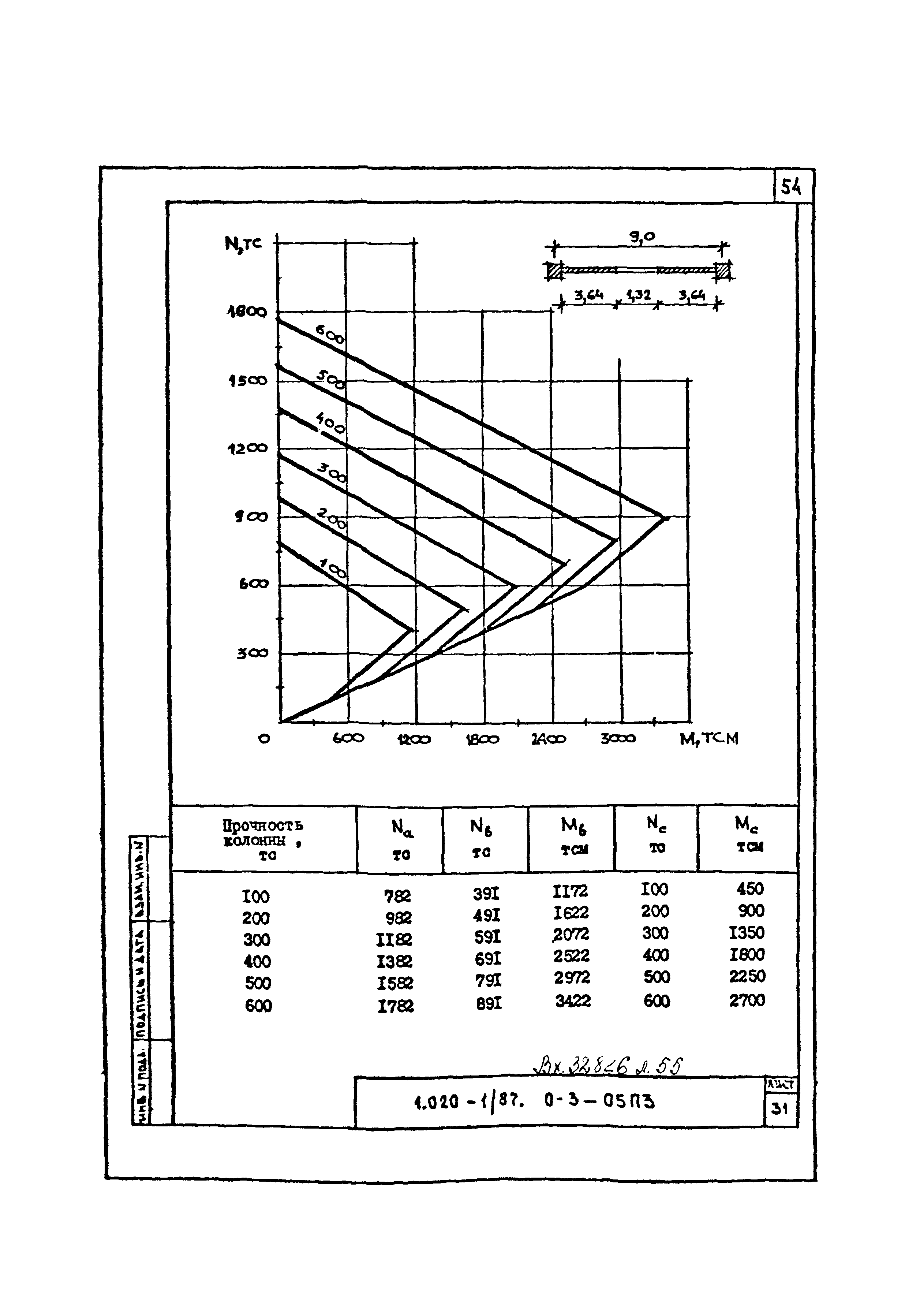 Серия 1.020-1/87