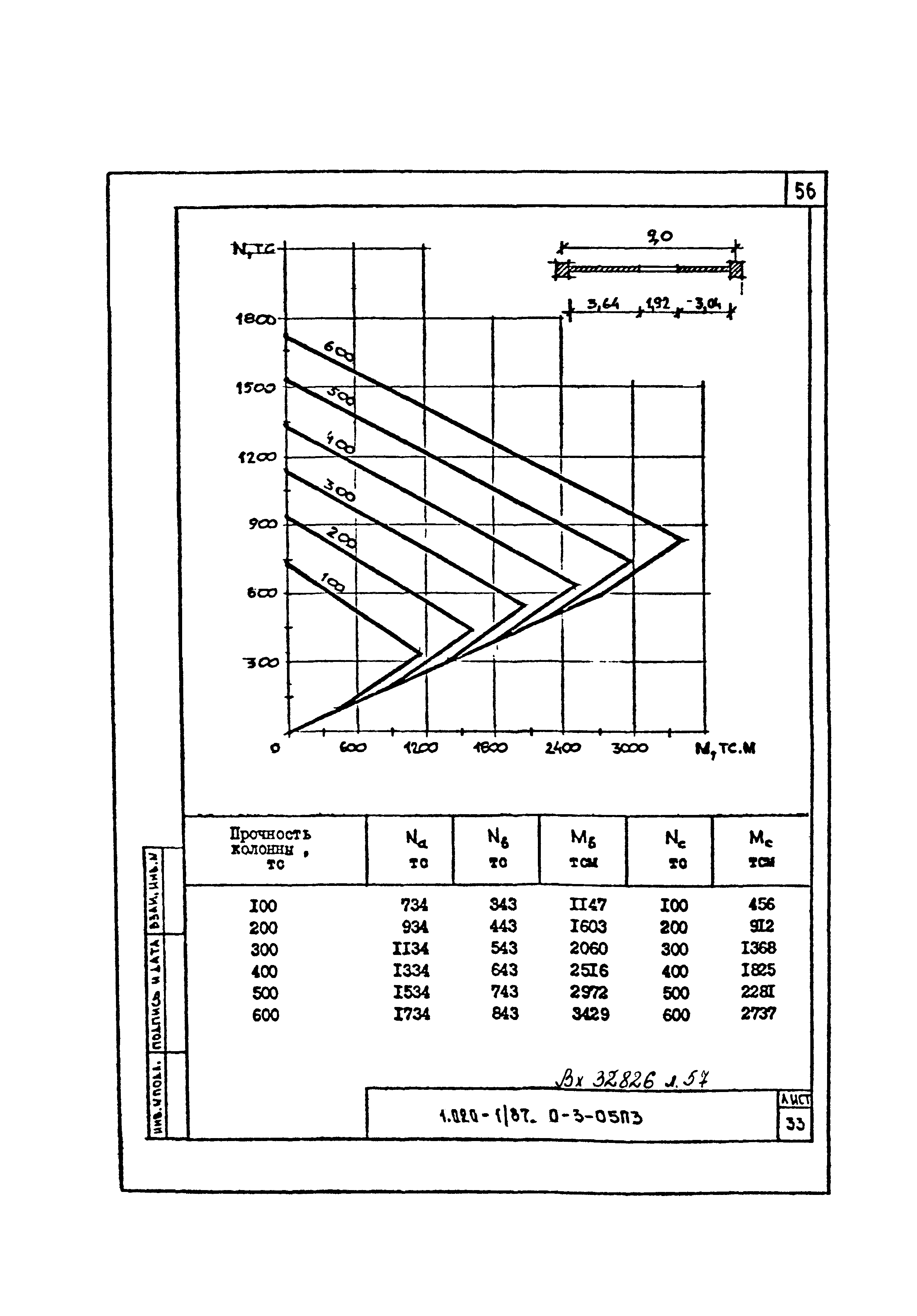 Серия 1.020-1/87