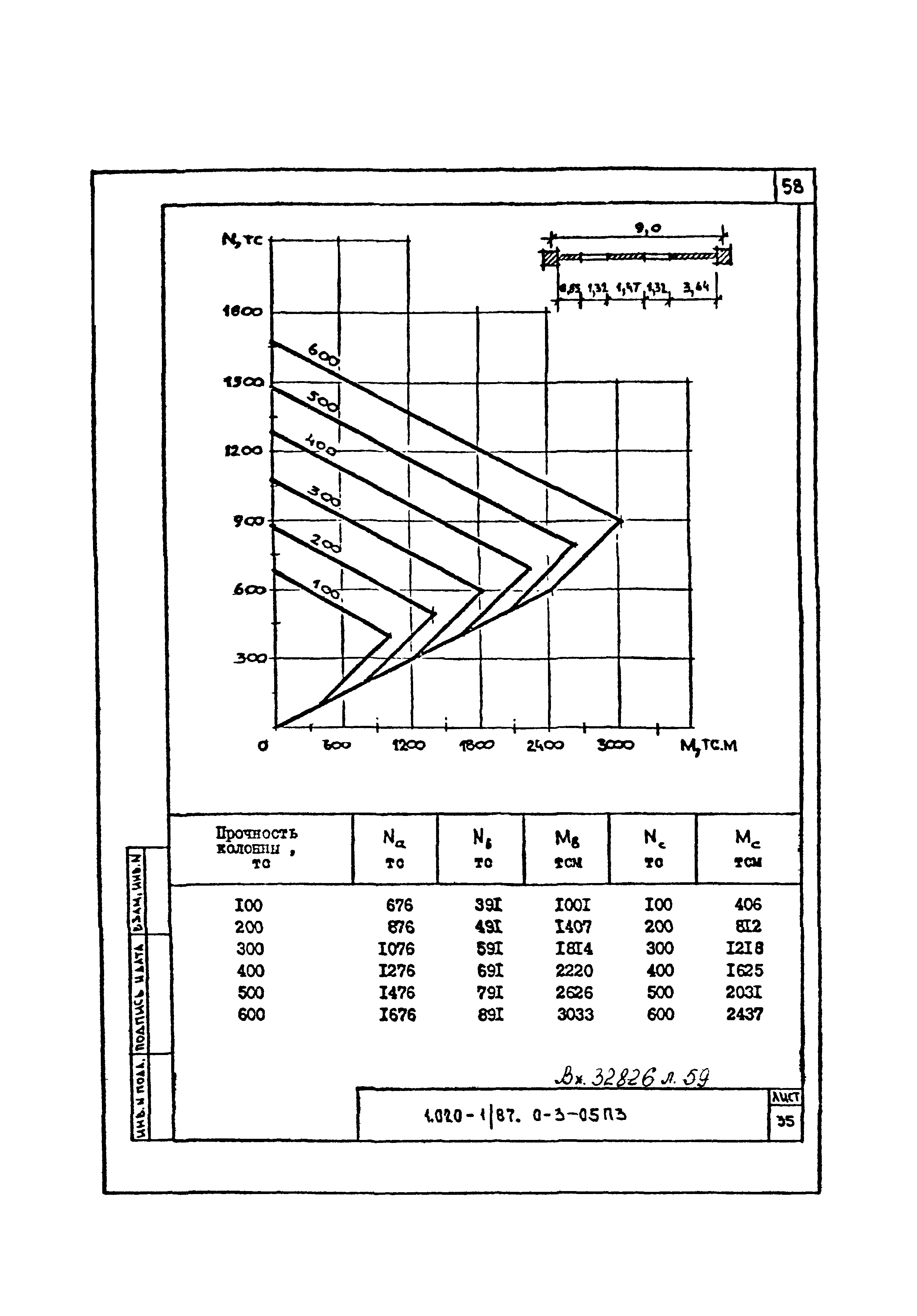 Серия 1.020-1/87