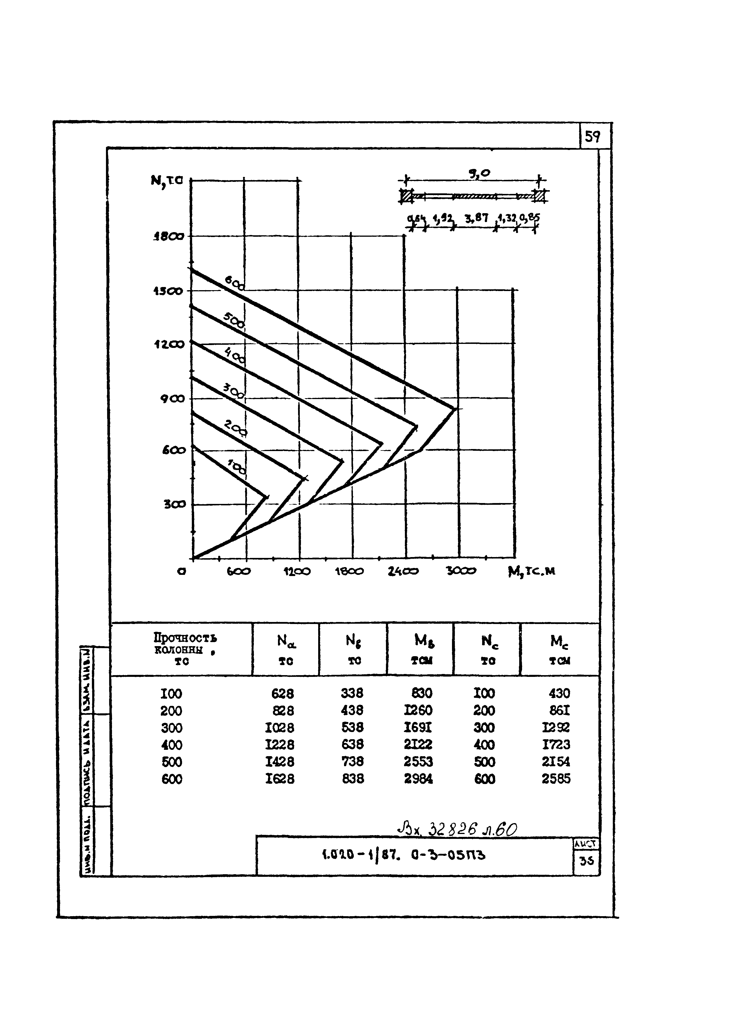 Серия 1.020-1/87