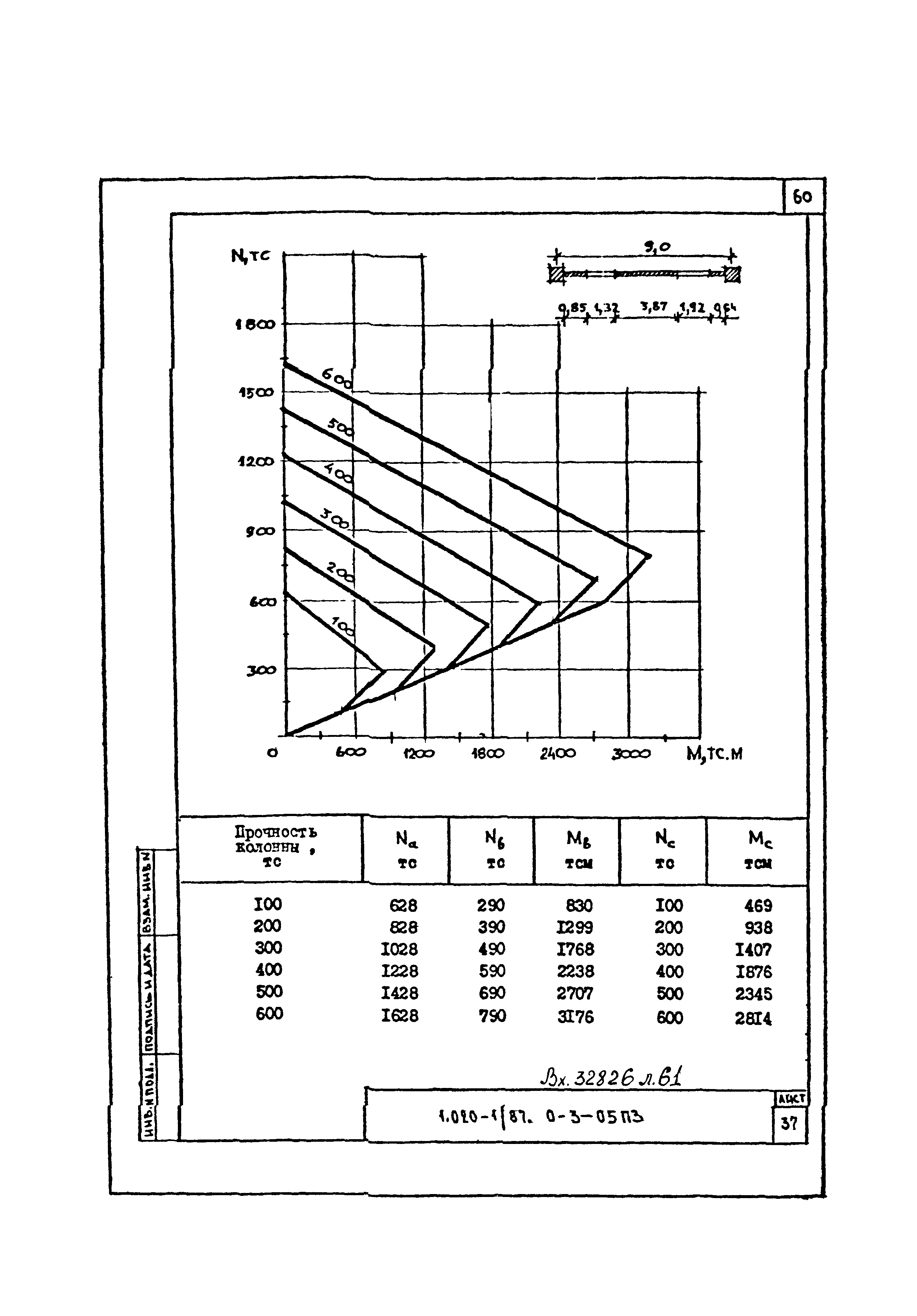 Серия 1.020-1/87