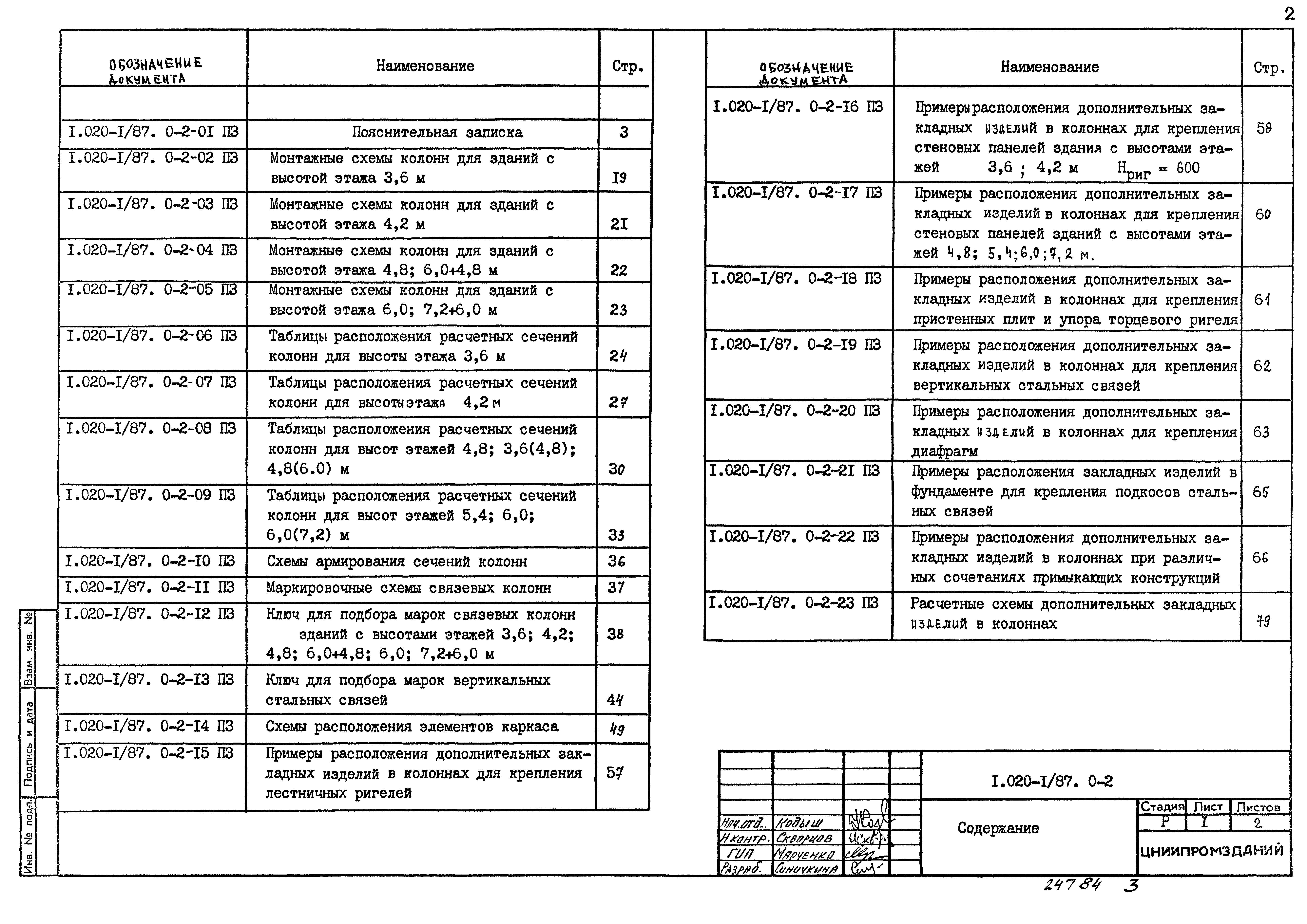 Серия 1.020-1/87