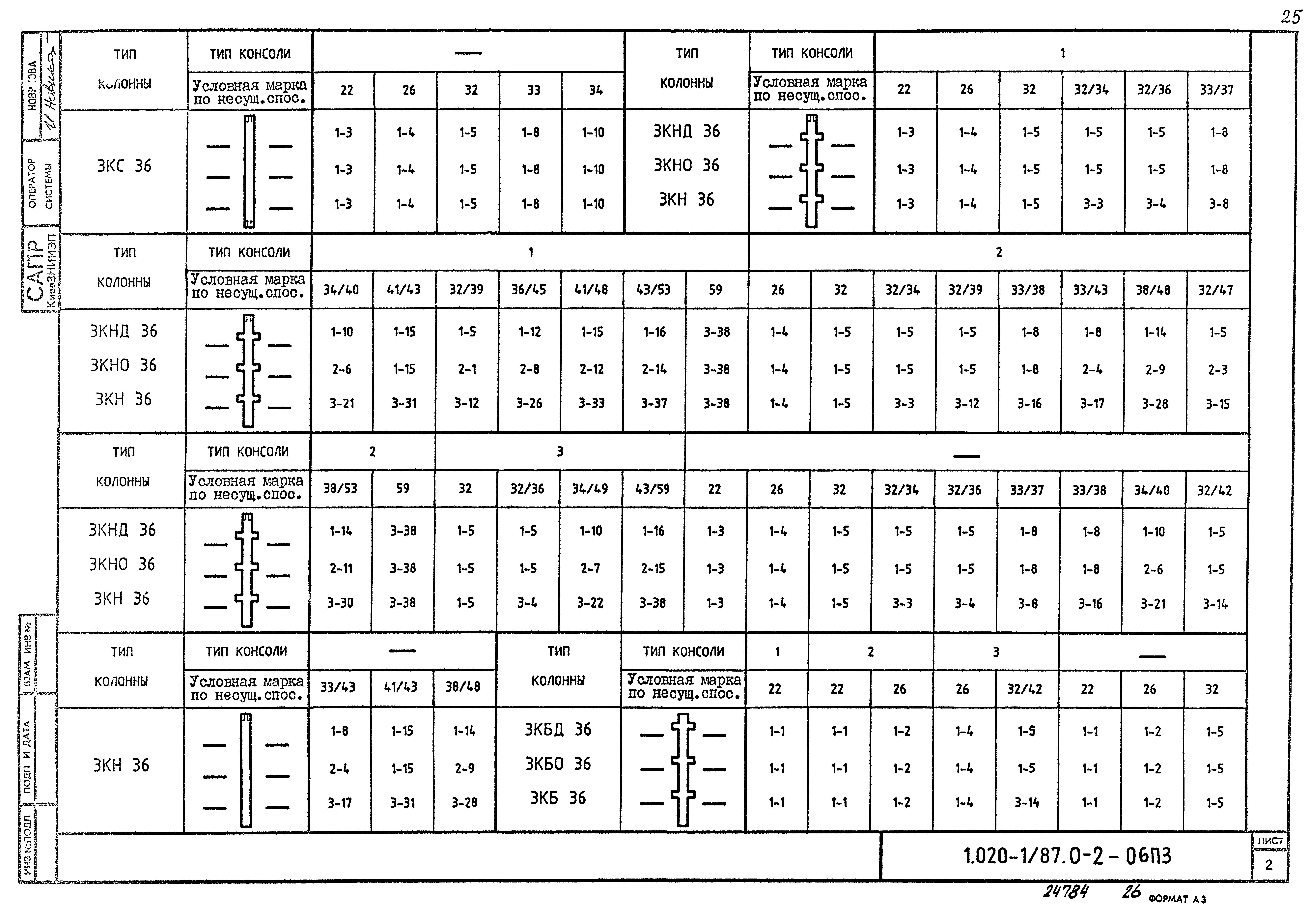 Серия 1.020-1/87