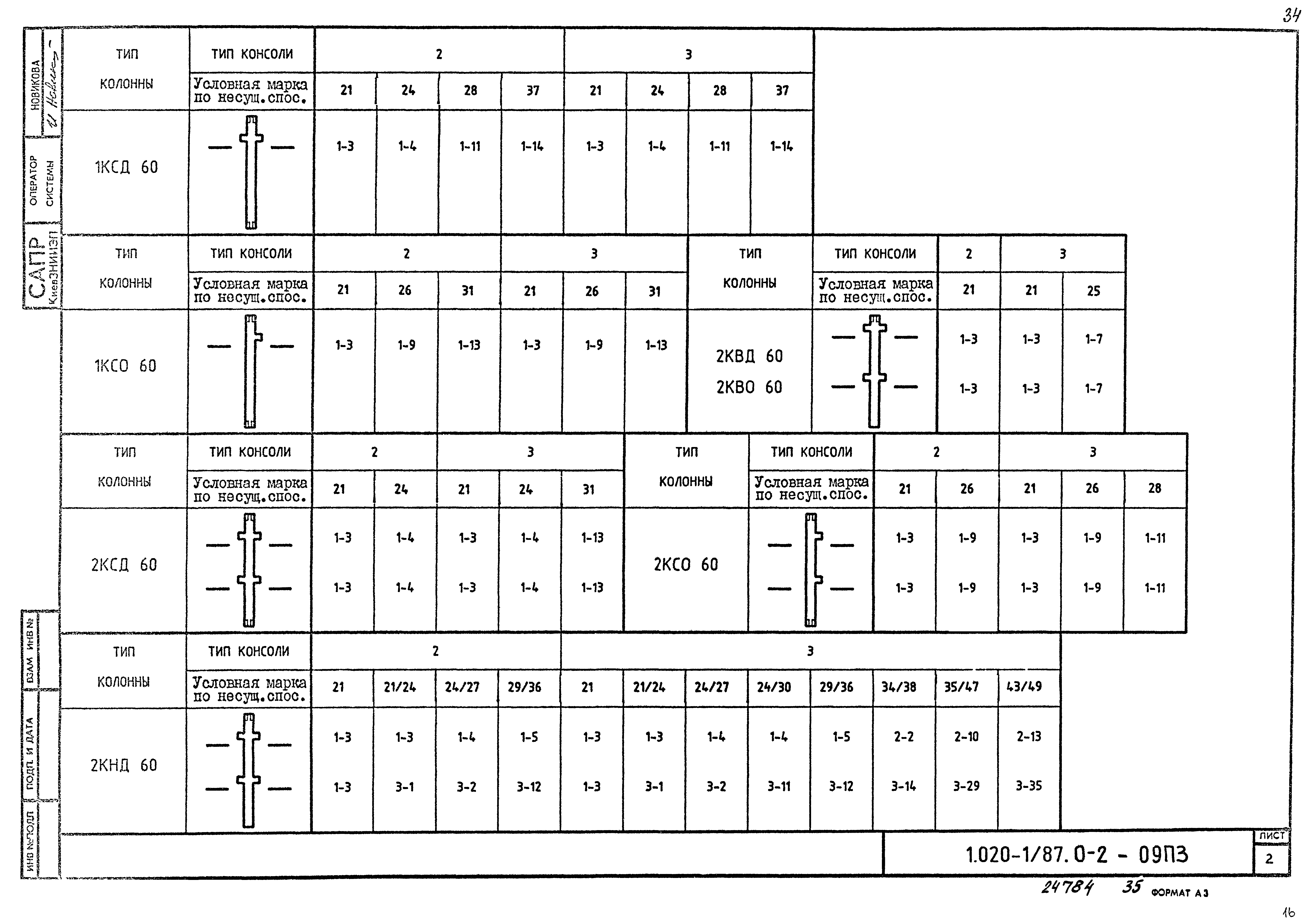 Серия 1.020-1/87