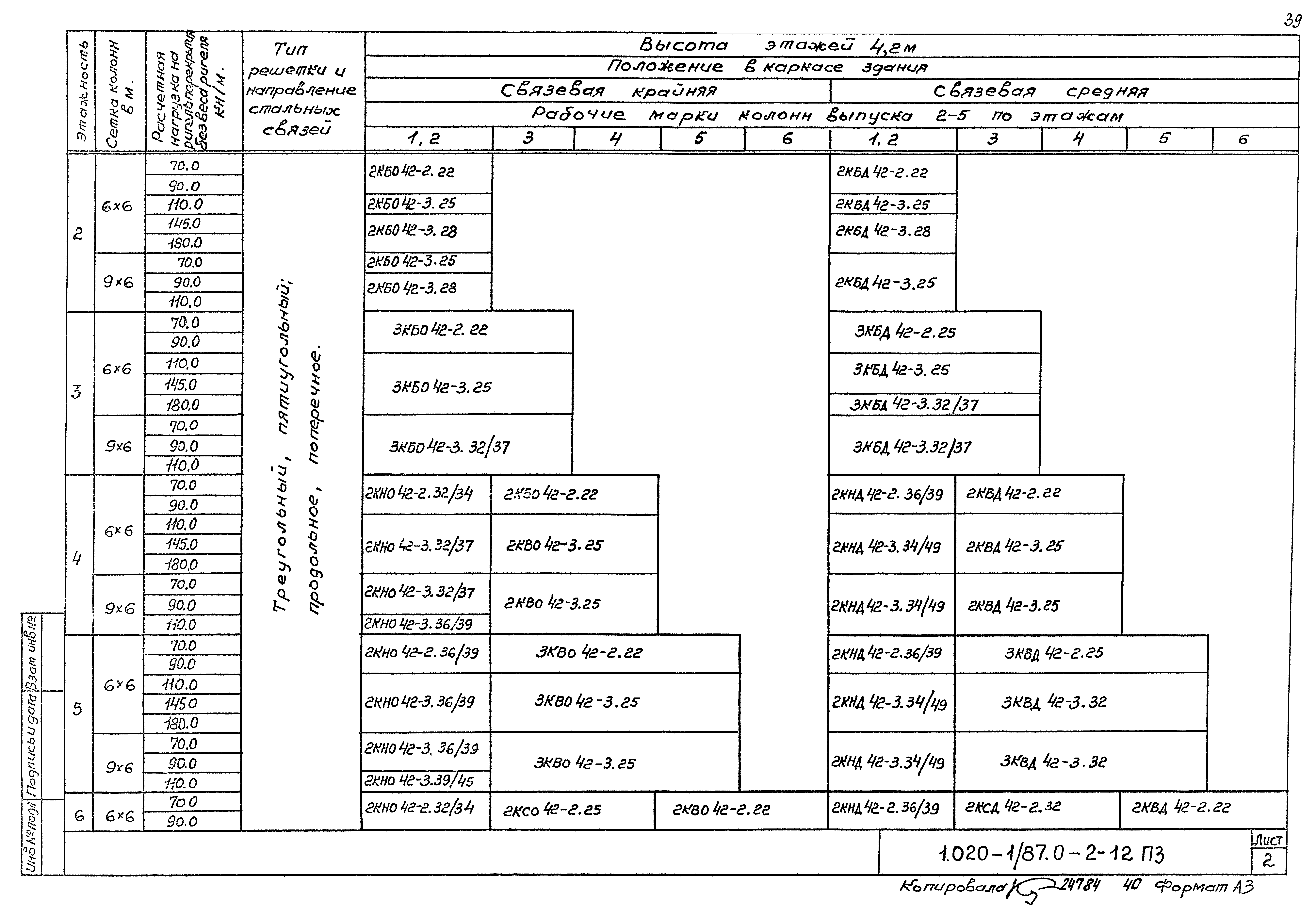 Серия 1.020-1/87