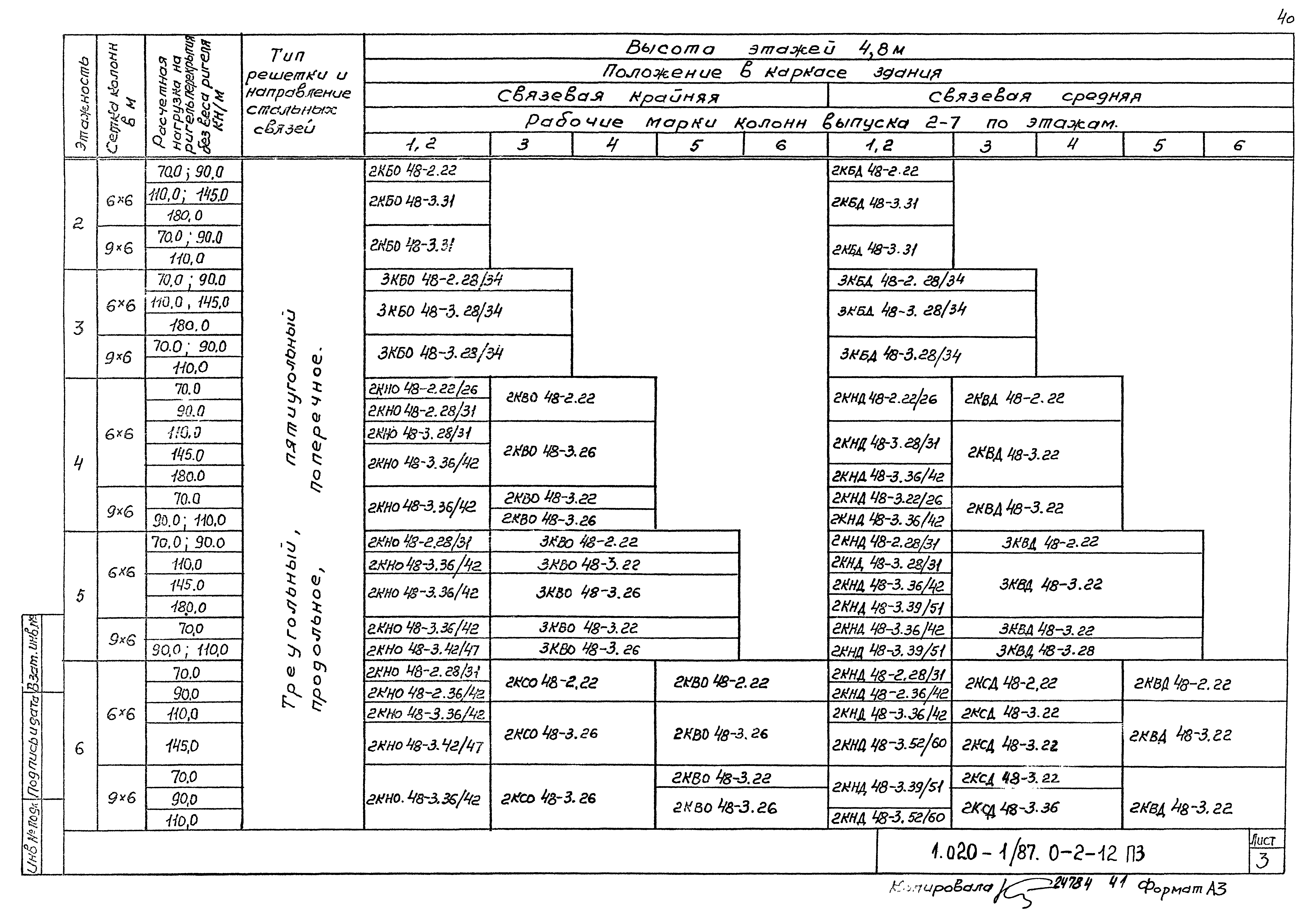 Серия 1.020-1/87