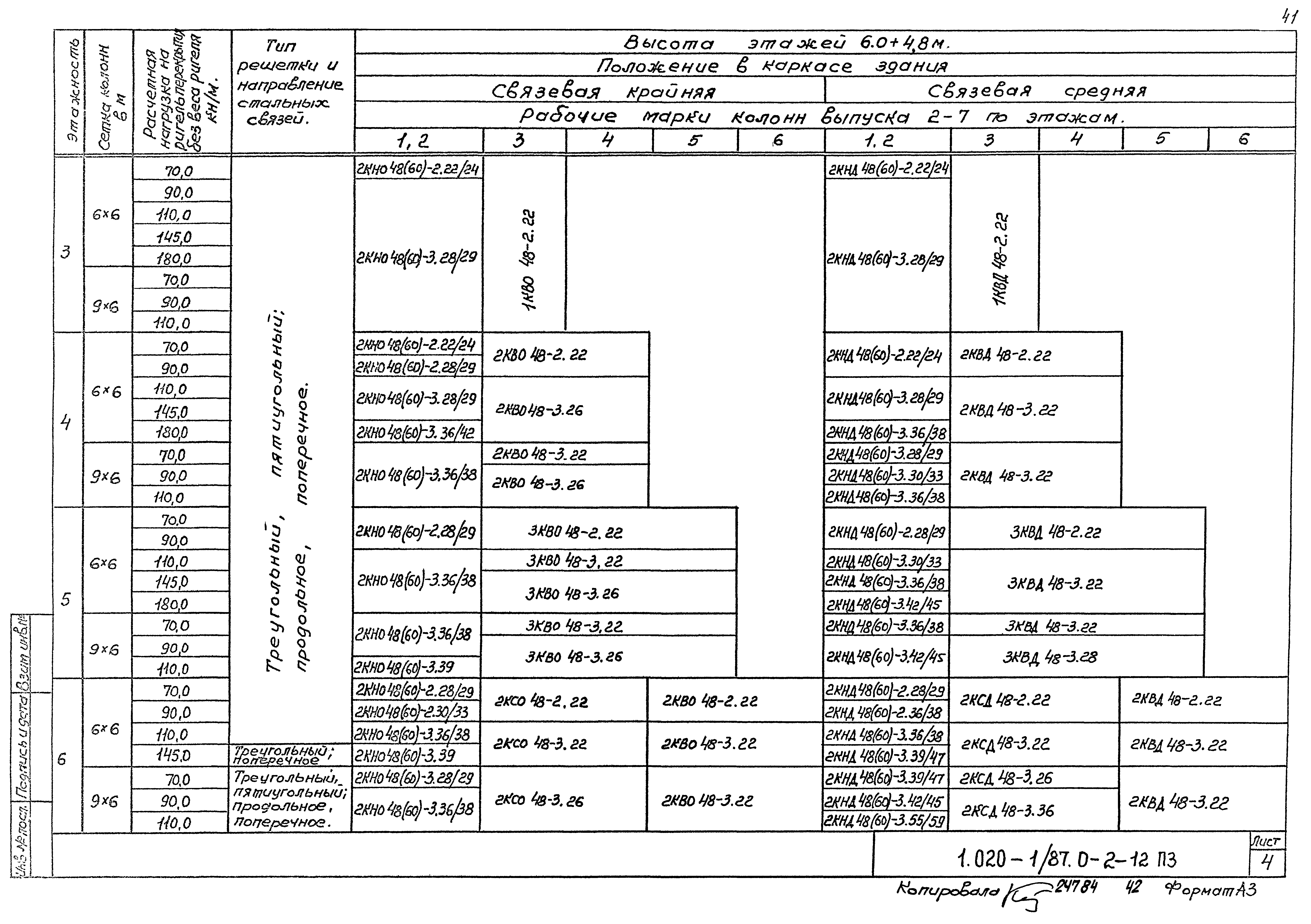 Серия 1.020-1/87