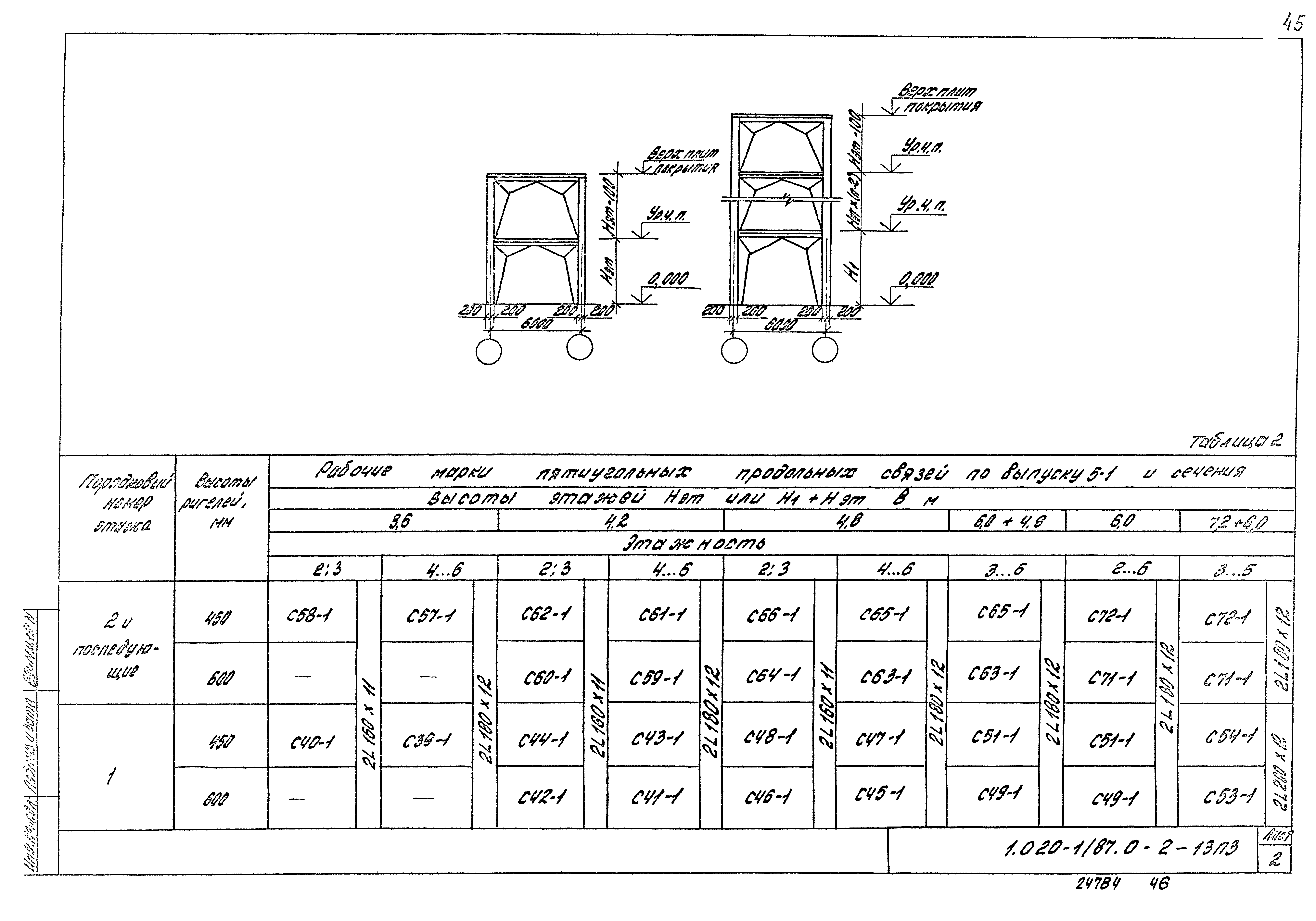 Серия 1.020-1/87