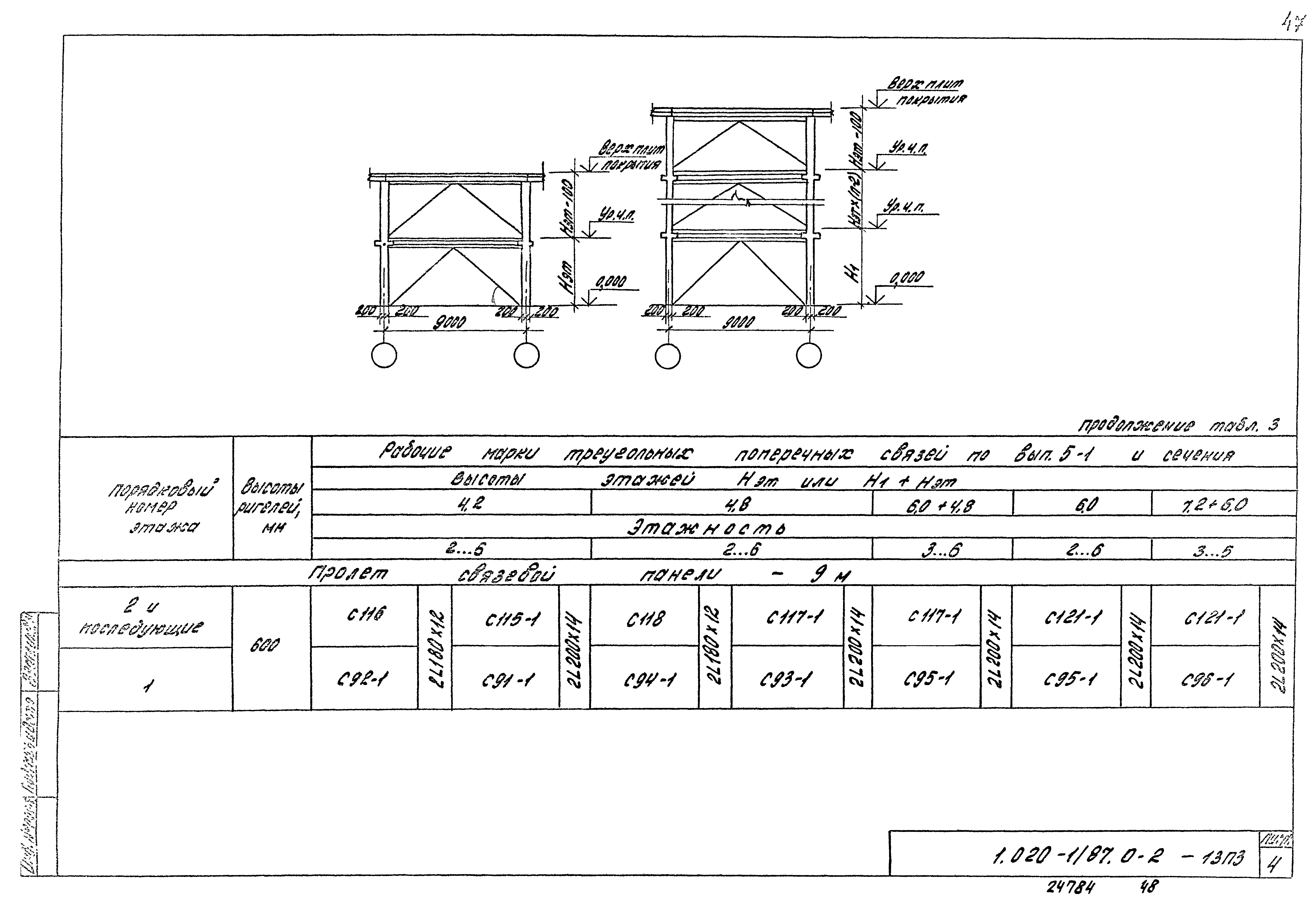 Серия 1.020-1/87