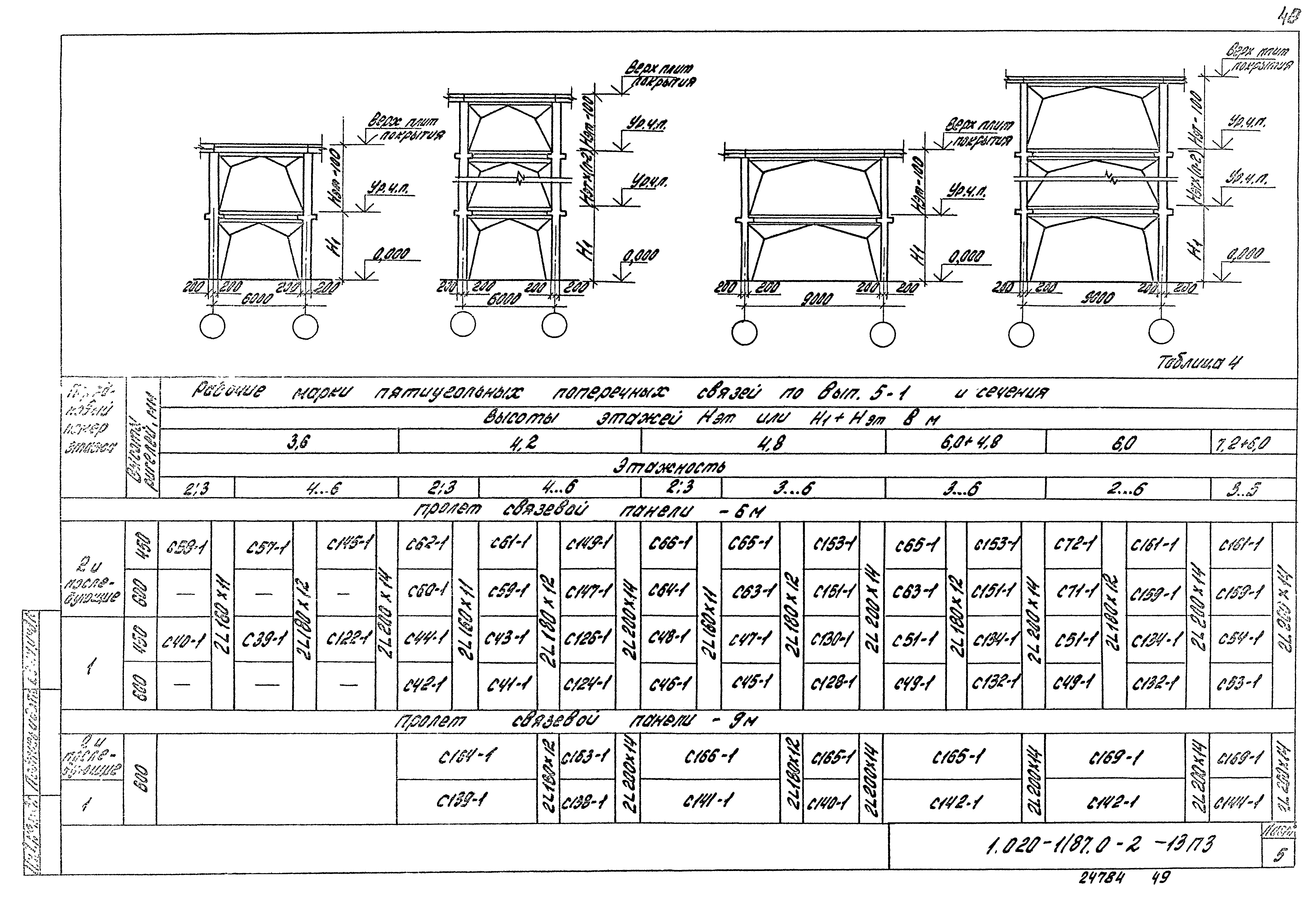 Серия 1.020-1/87