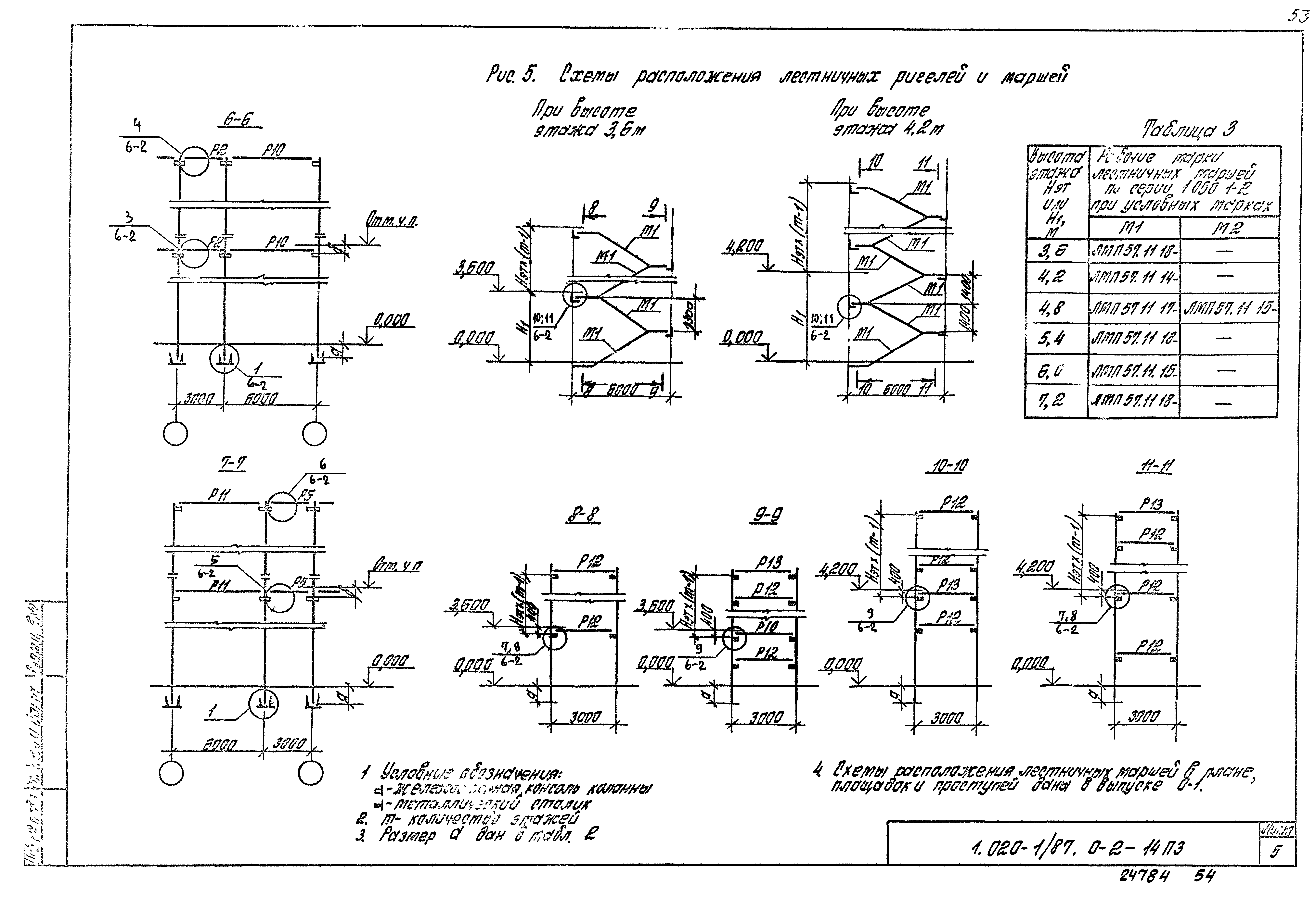 Серия 1.020-1/87