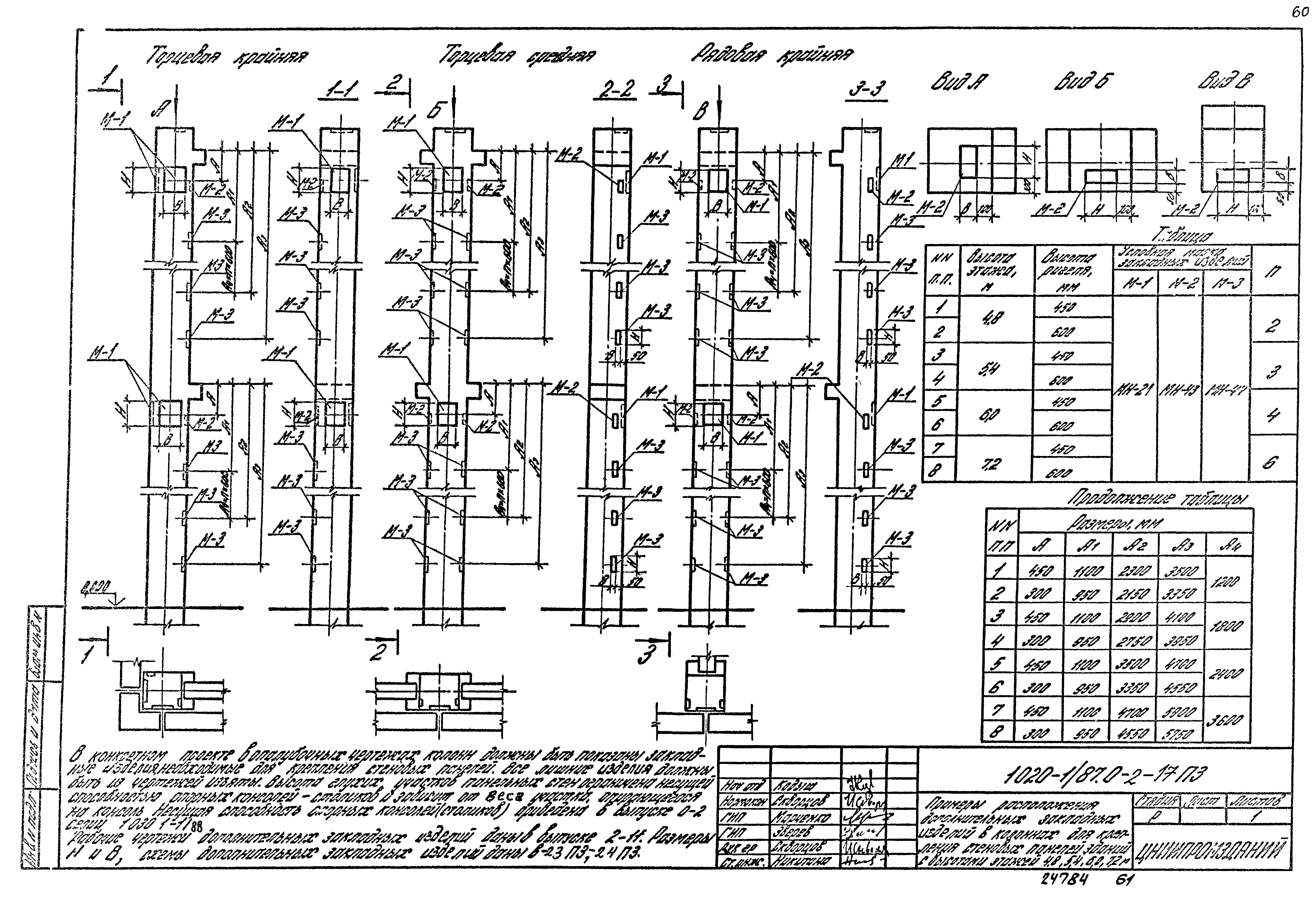 Серия 1.020-1/87